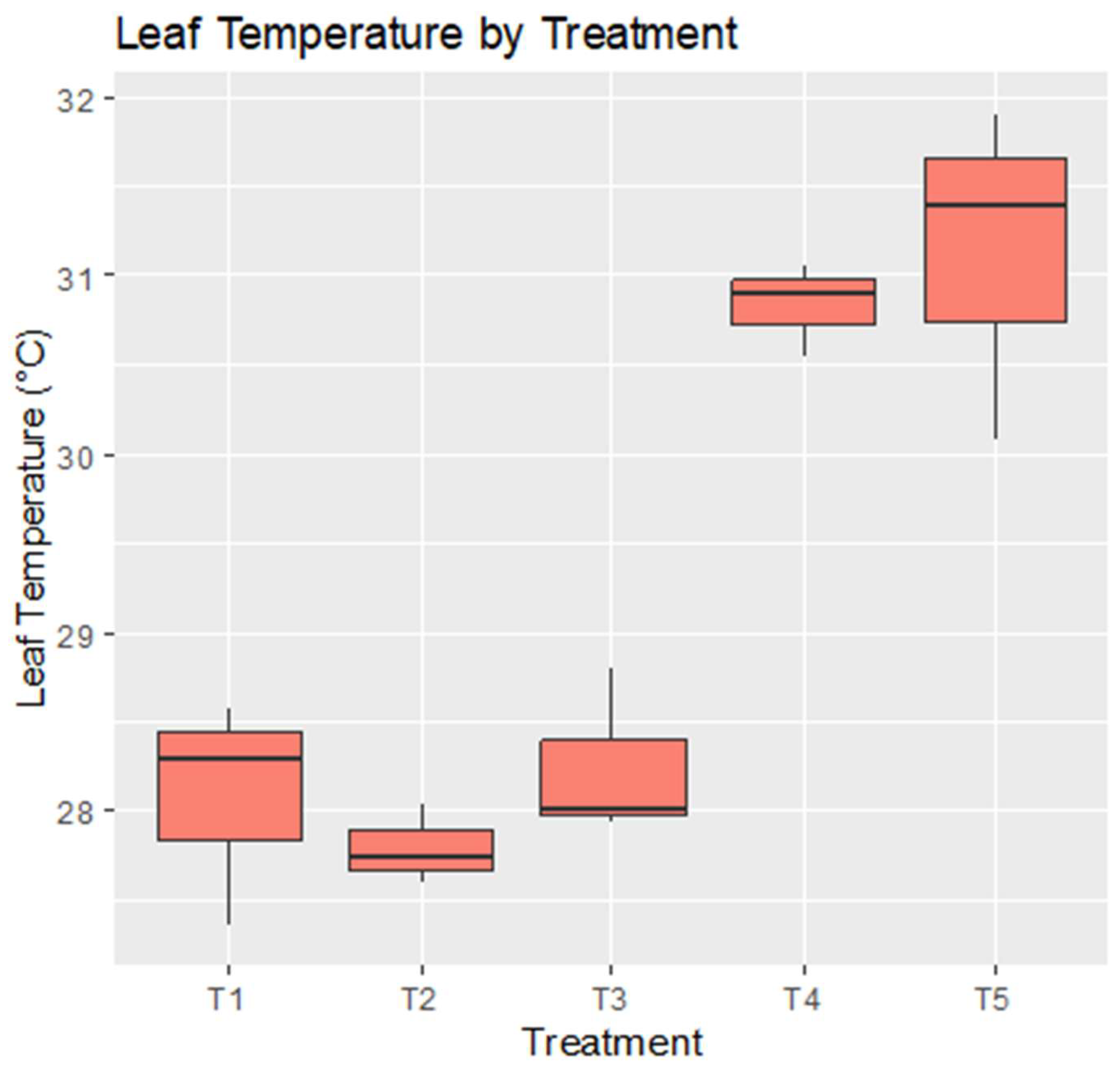 Preprints 209771 g005