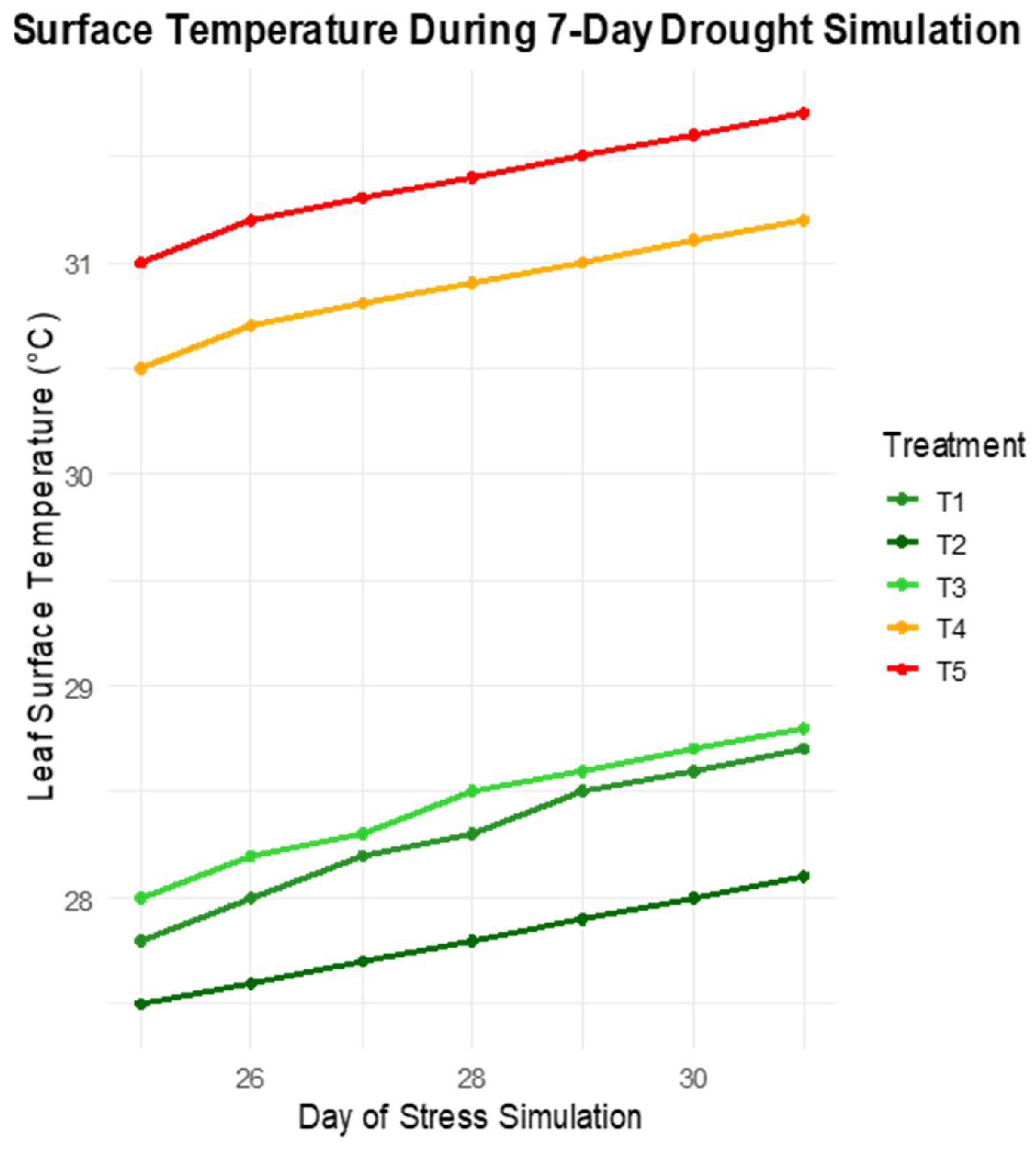 Preprints 209771 g006