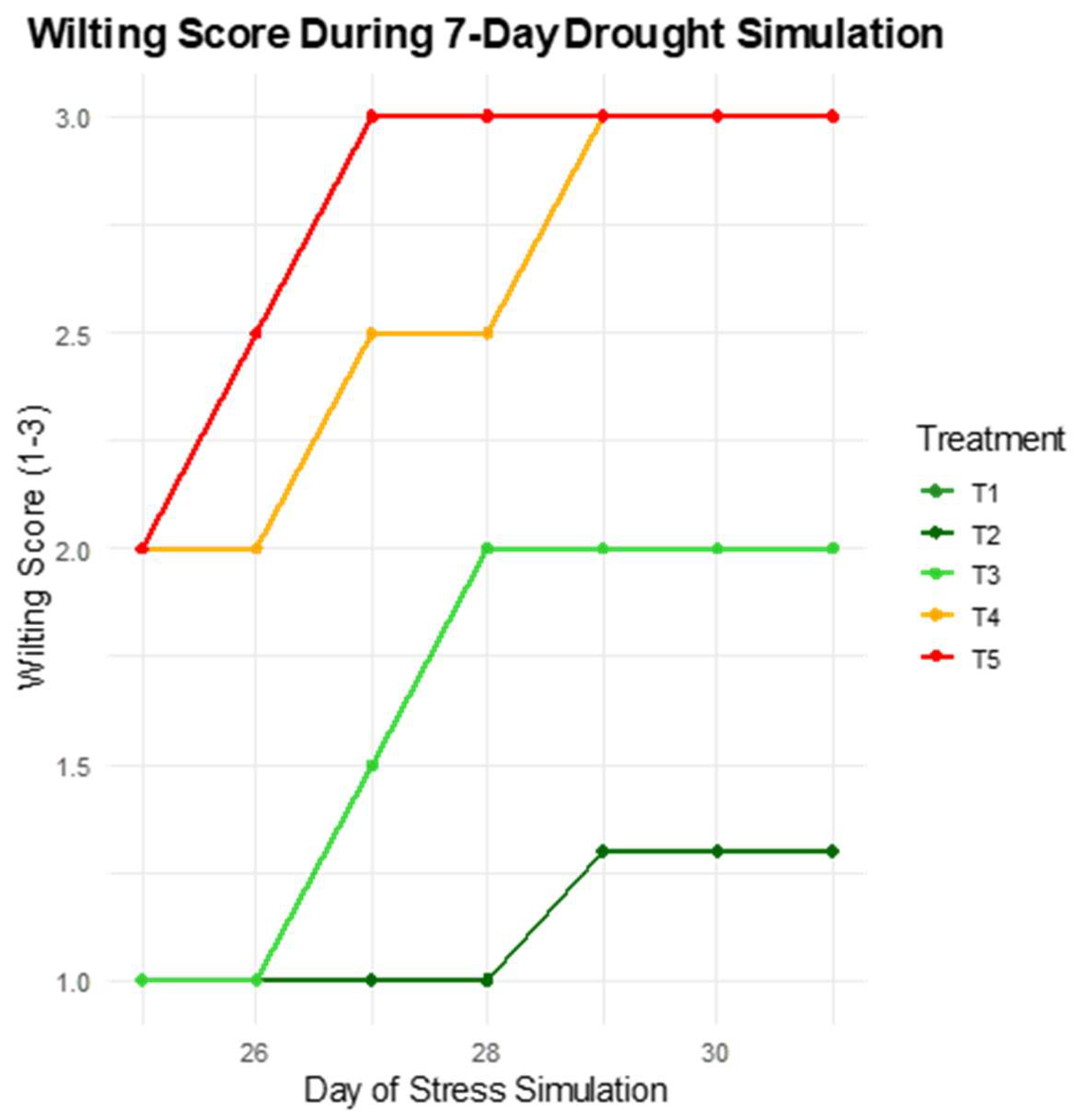 Preprints 209771 g007