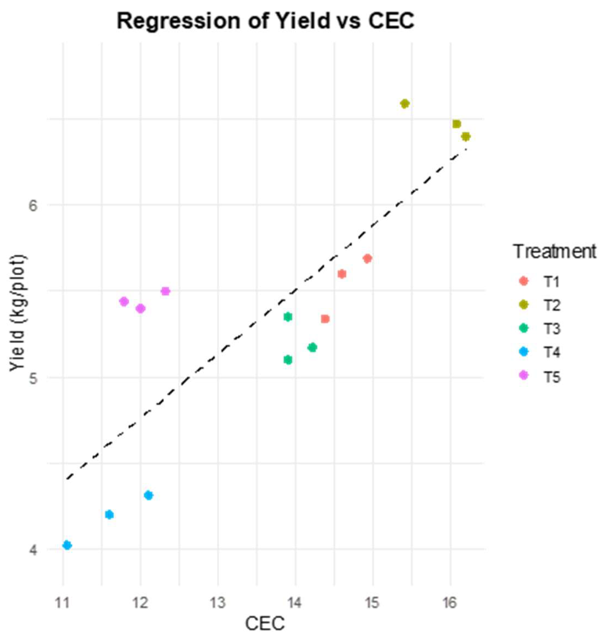 Preprints 209771 g008