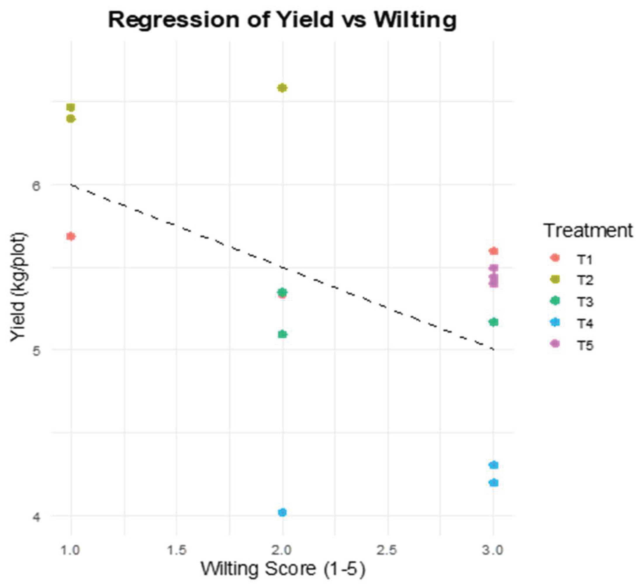 Preprints 209771 g009