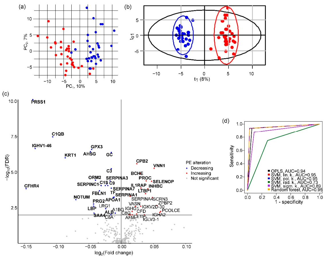 Preprints 217527 g001