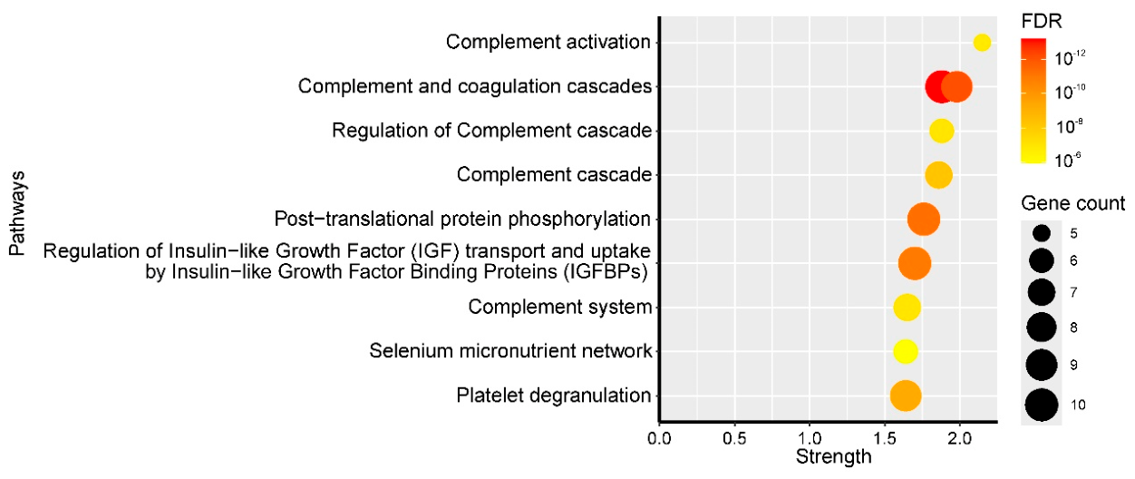 Preprints 217527 g002