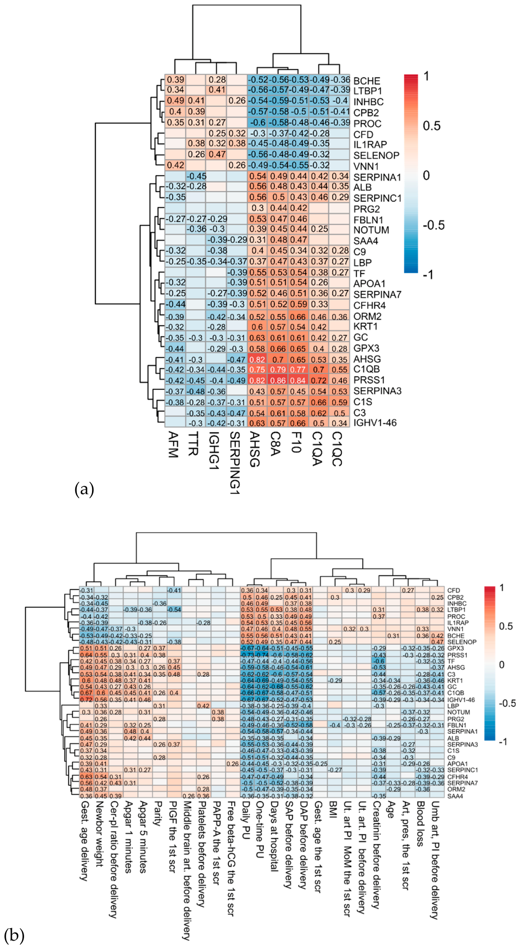 Preprints 217527 g004