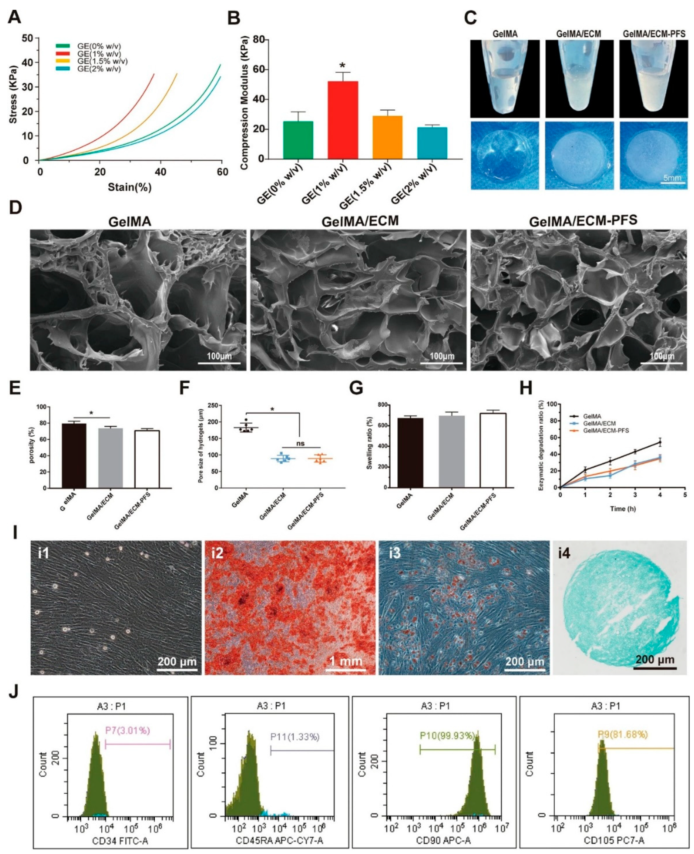Preprints 146676 g003