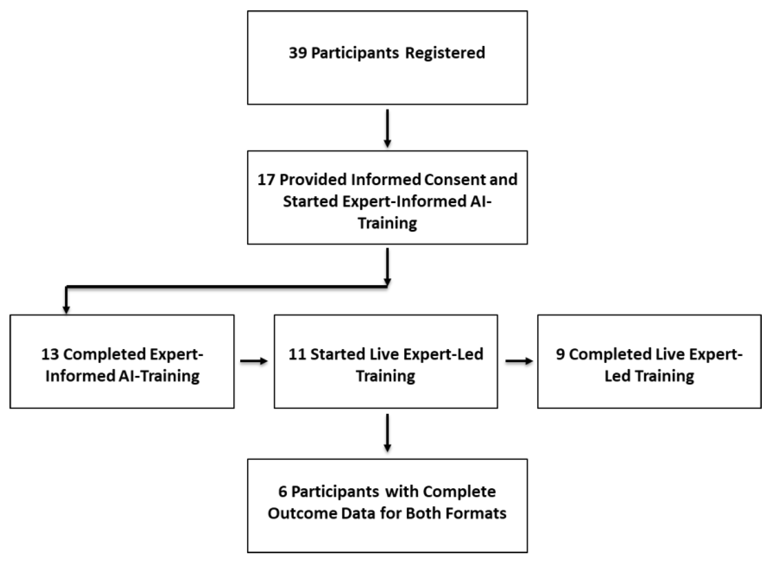 Preprints 172734 g002