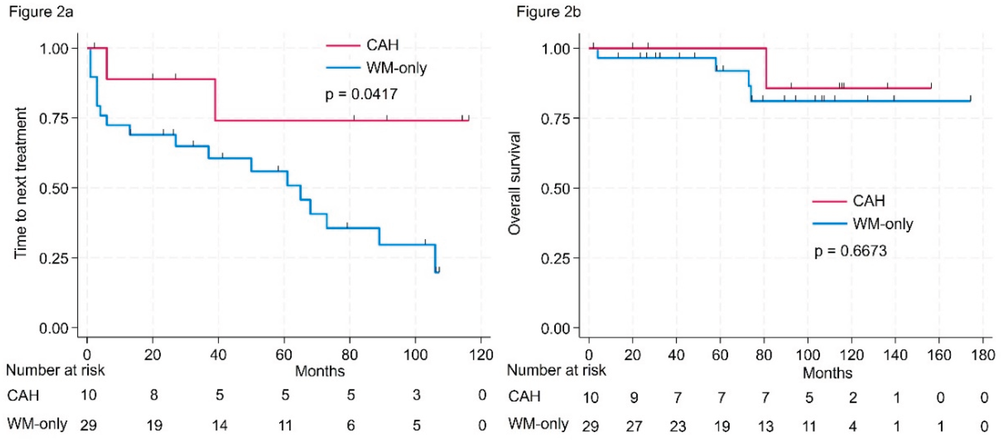 Preprints 208380 g002