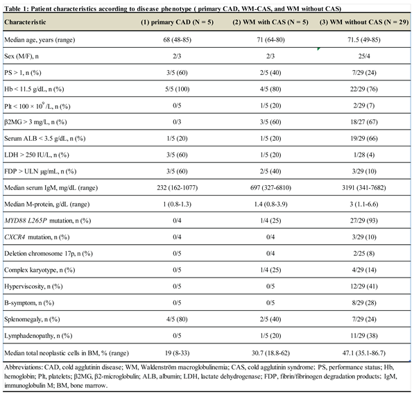 Preprints 208380 i001
