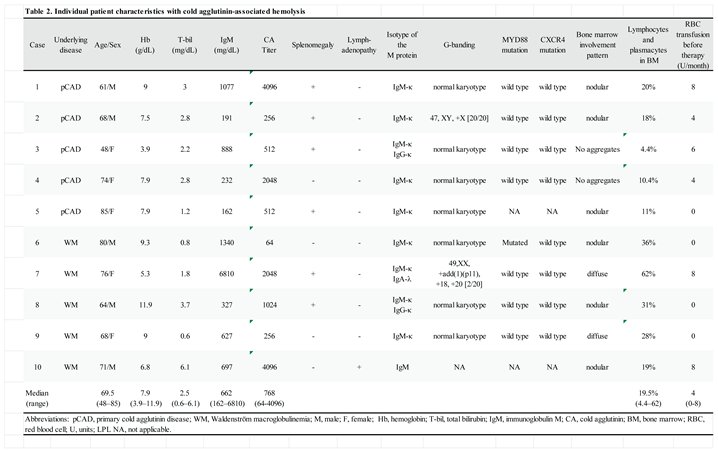 Preprints 208380 i002