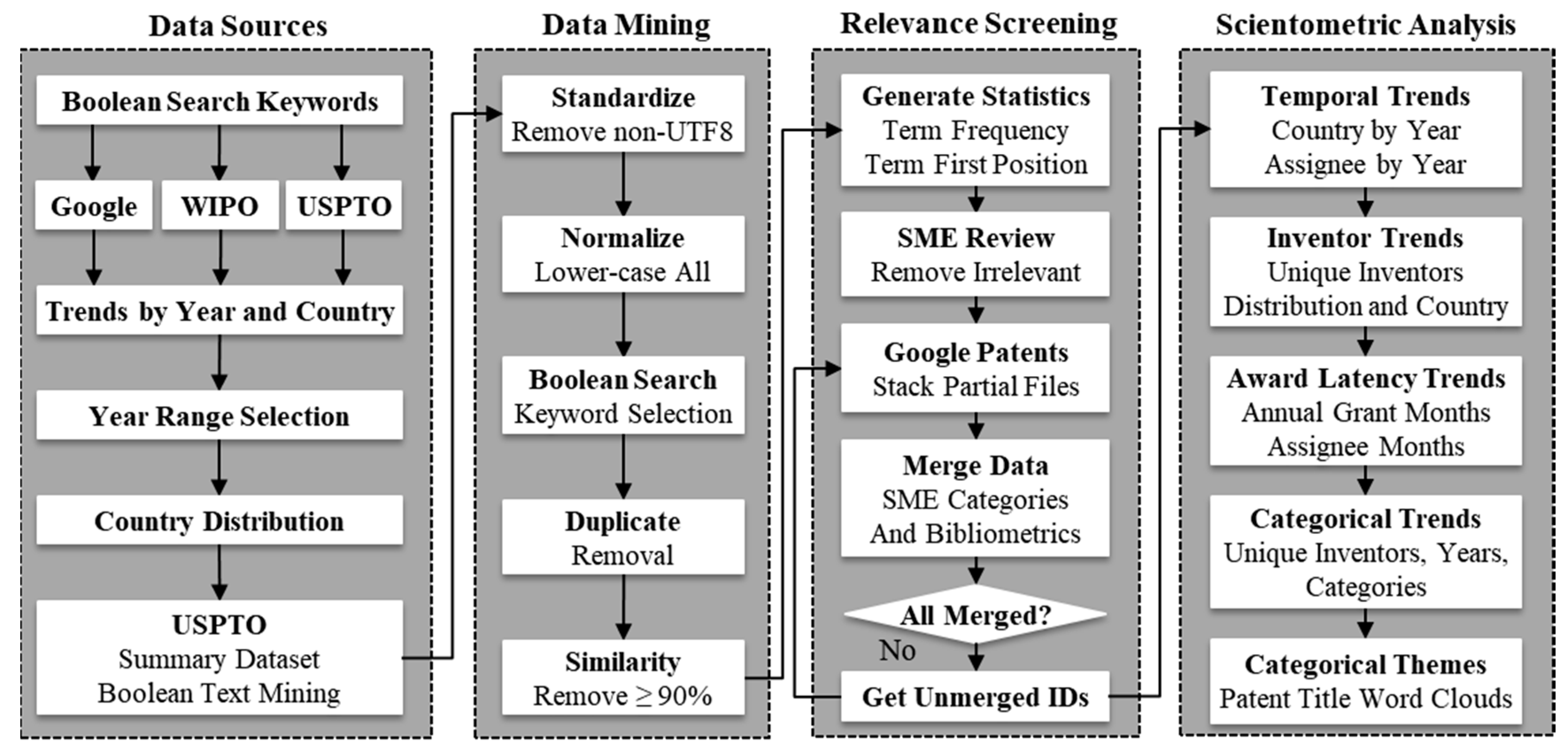 Preprints 148933 g001