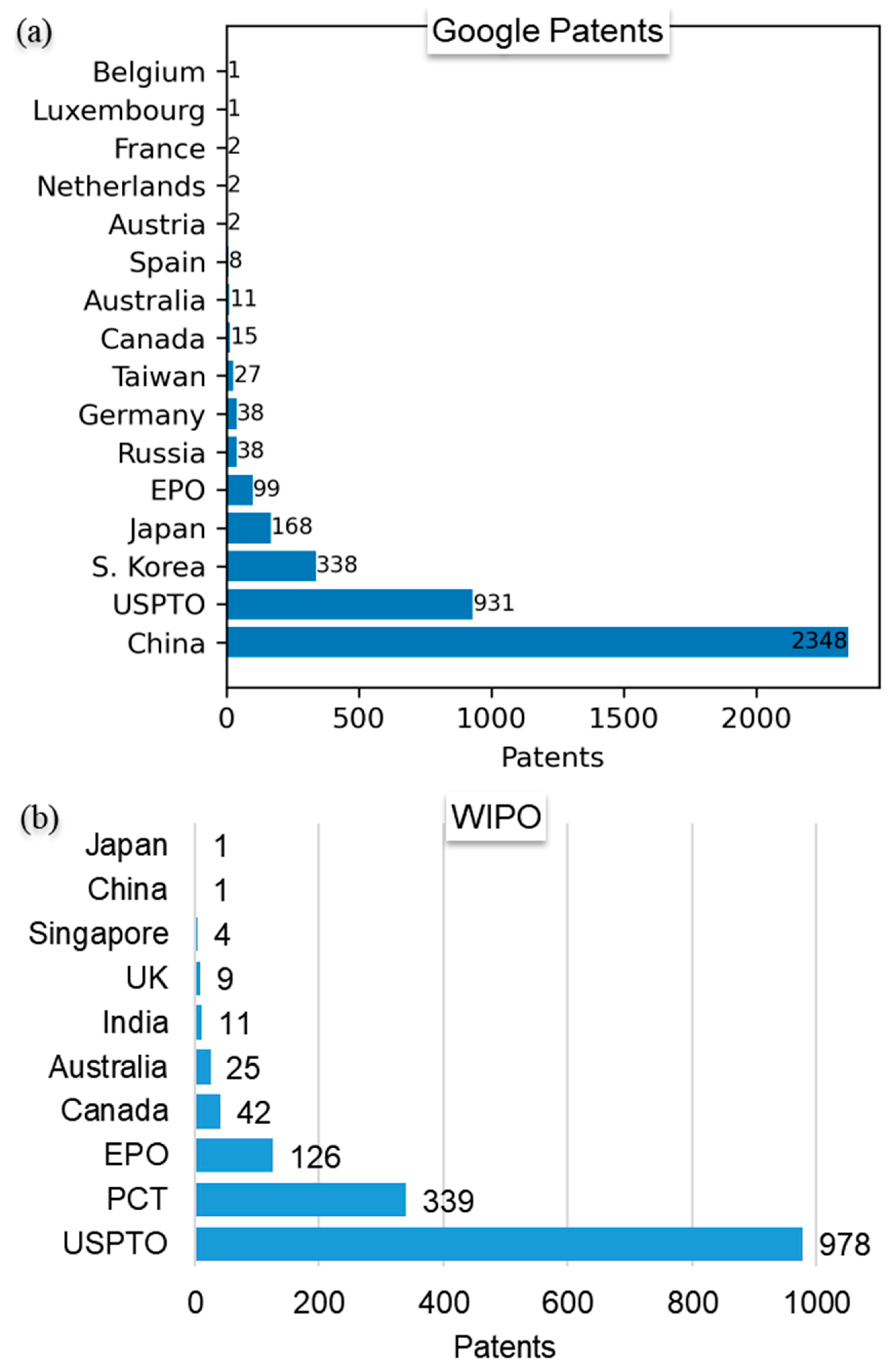 Preprints 148933 g002