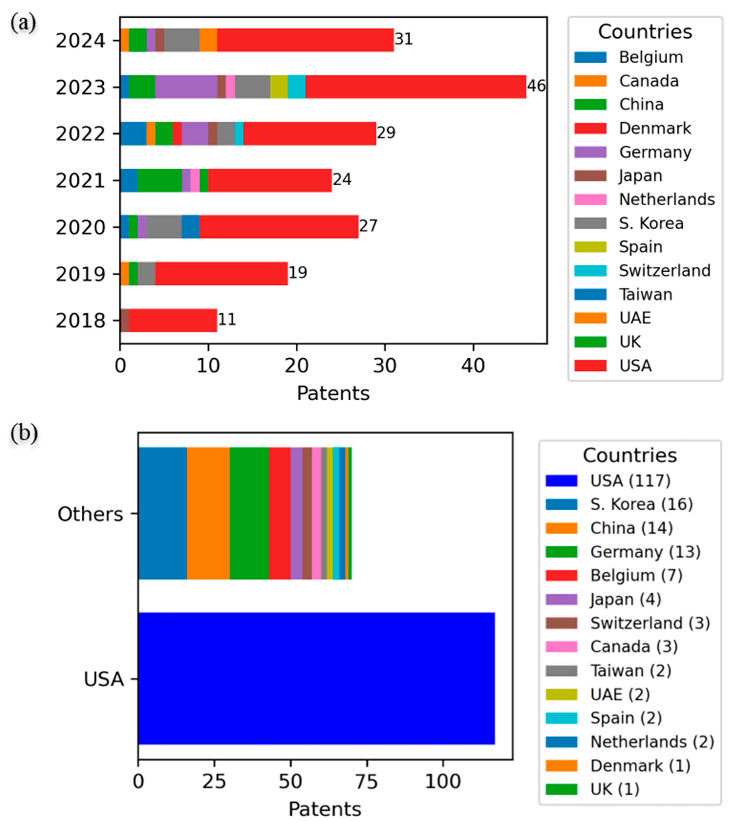 Preprints 148933 g004