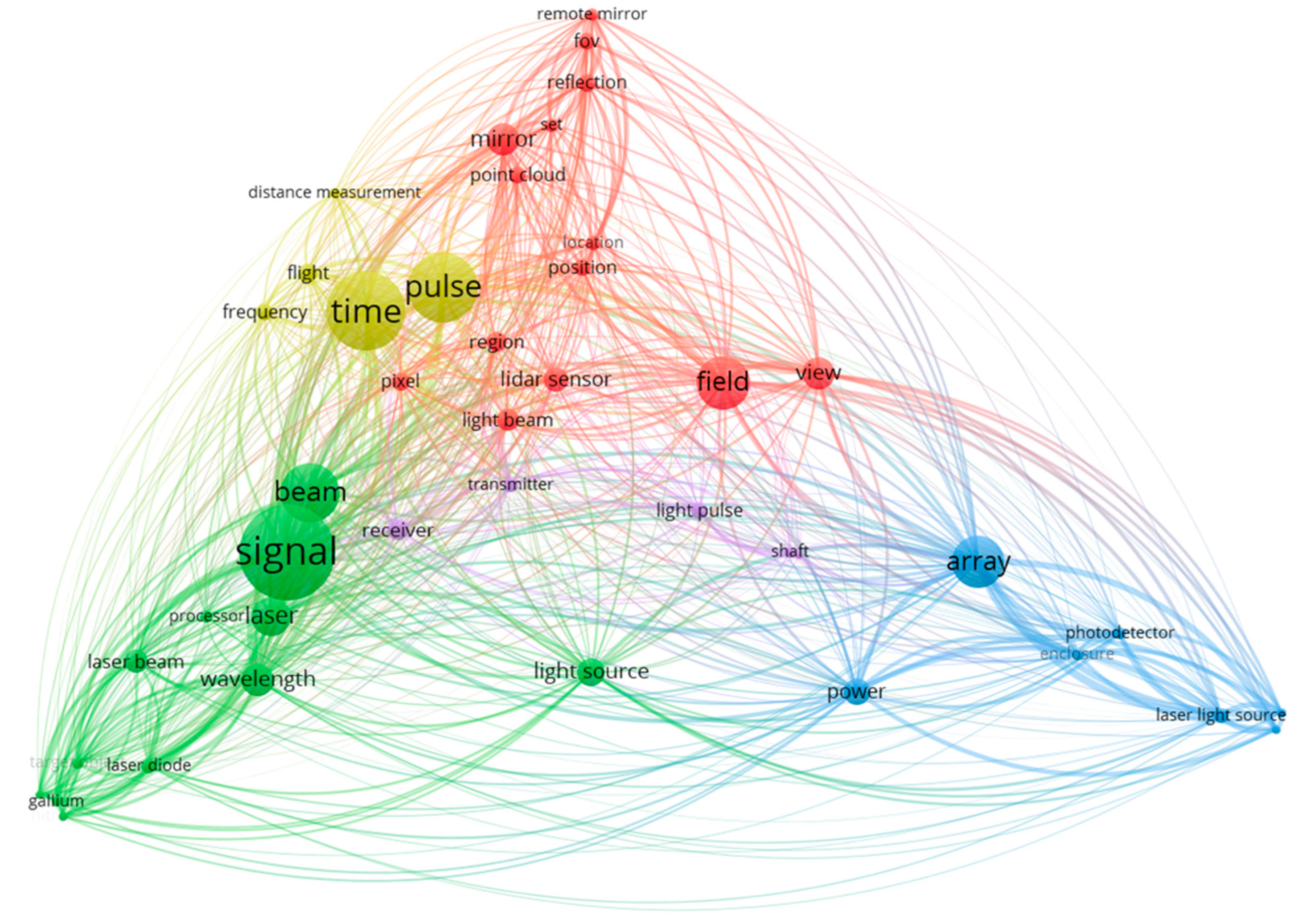Preprints 148933 g005