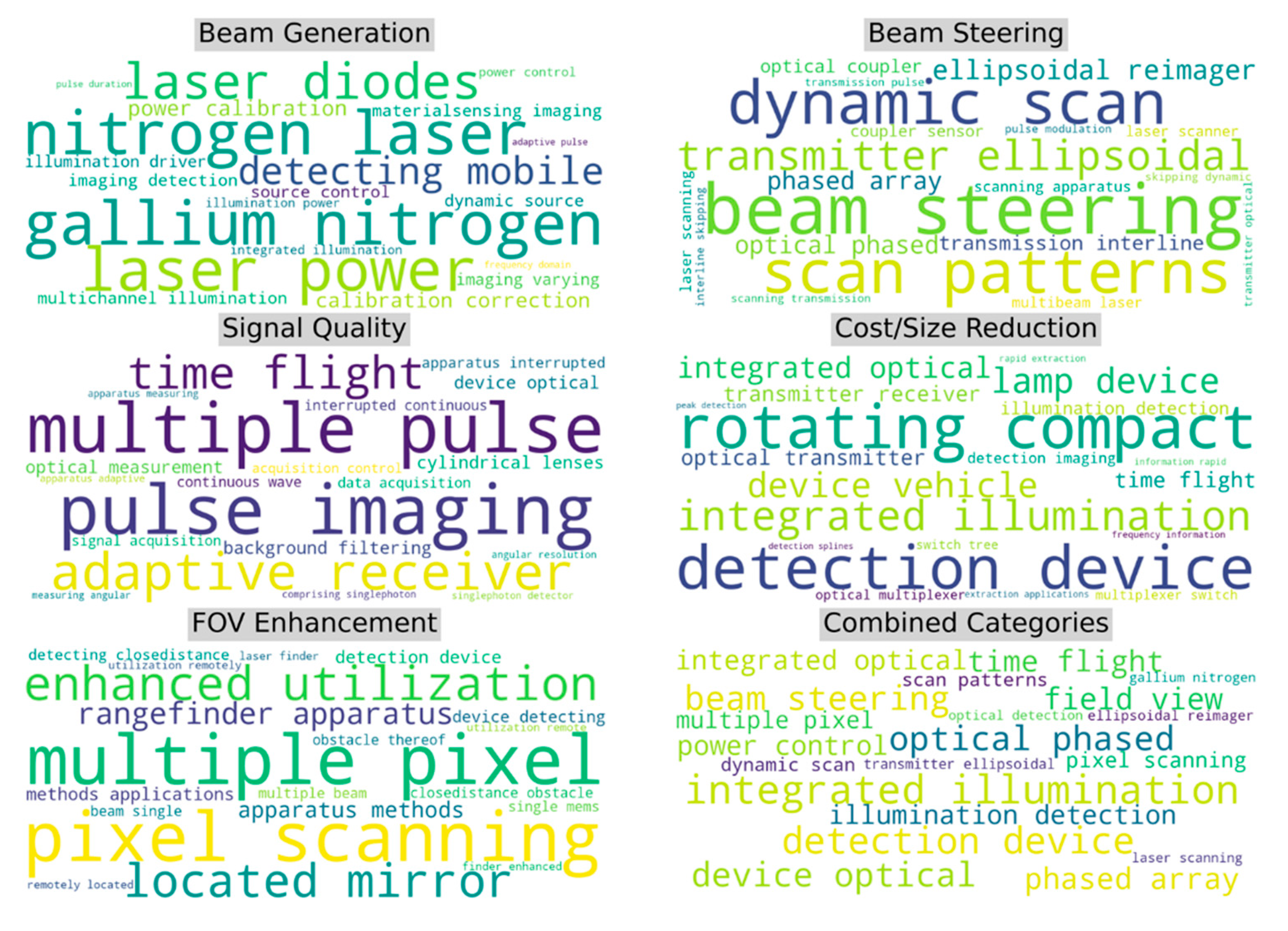 Preprints 148933 g006