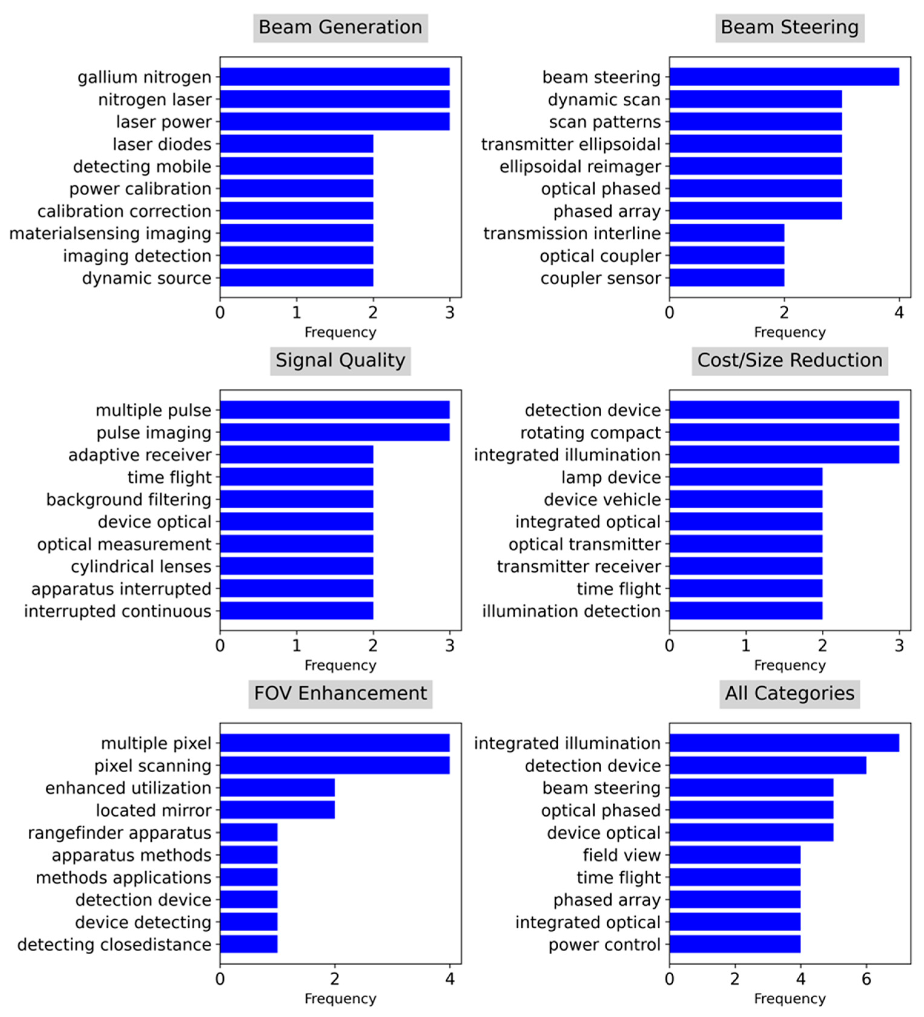 Preprints 148933 g007