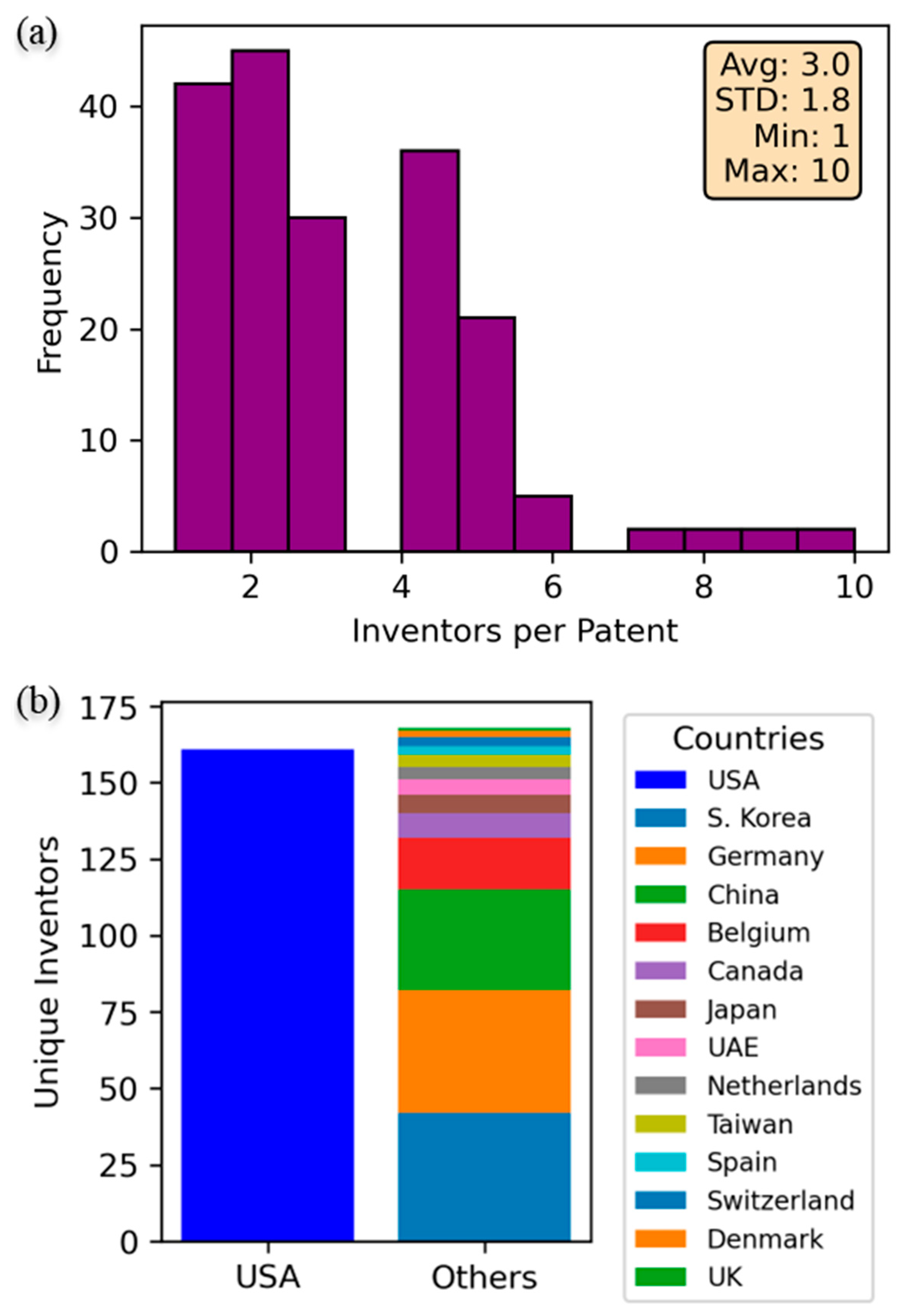 Preprints 148933 g008