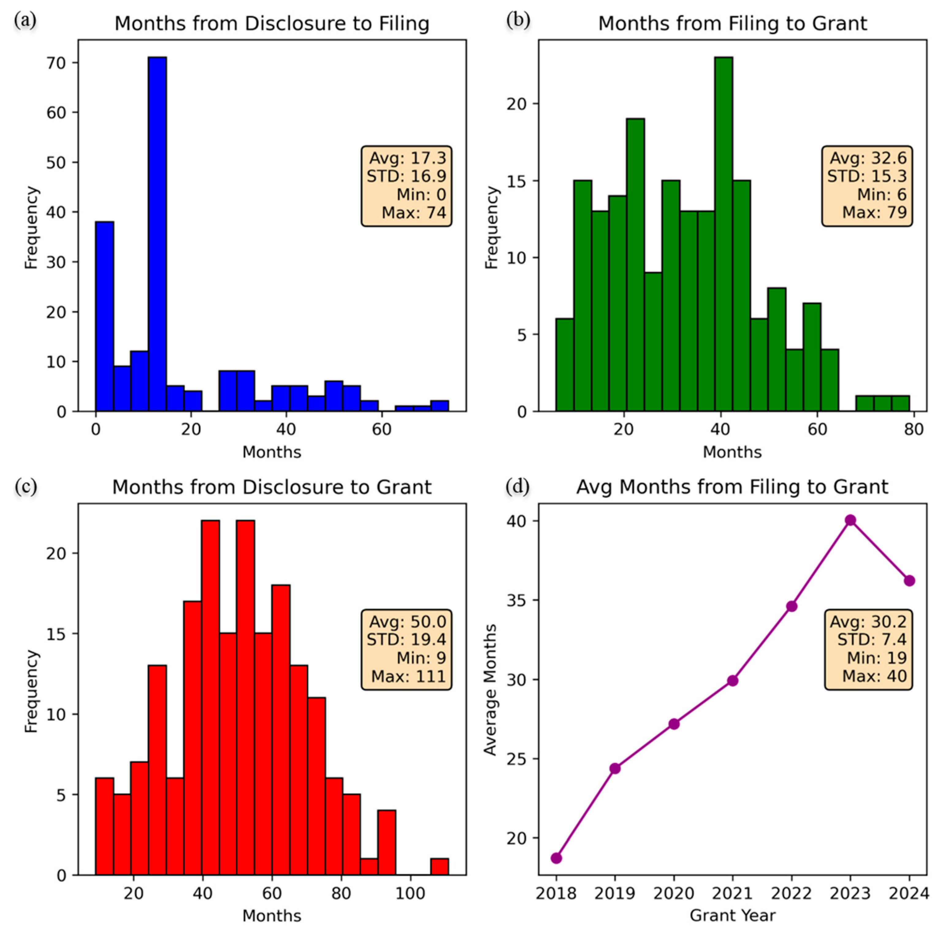 Preprints 148933 g009