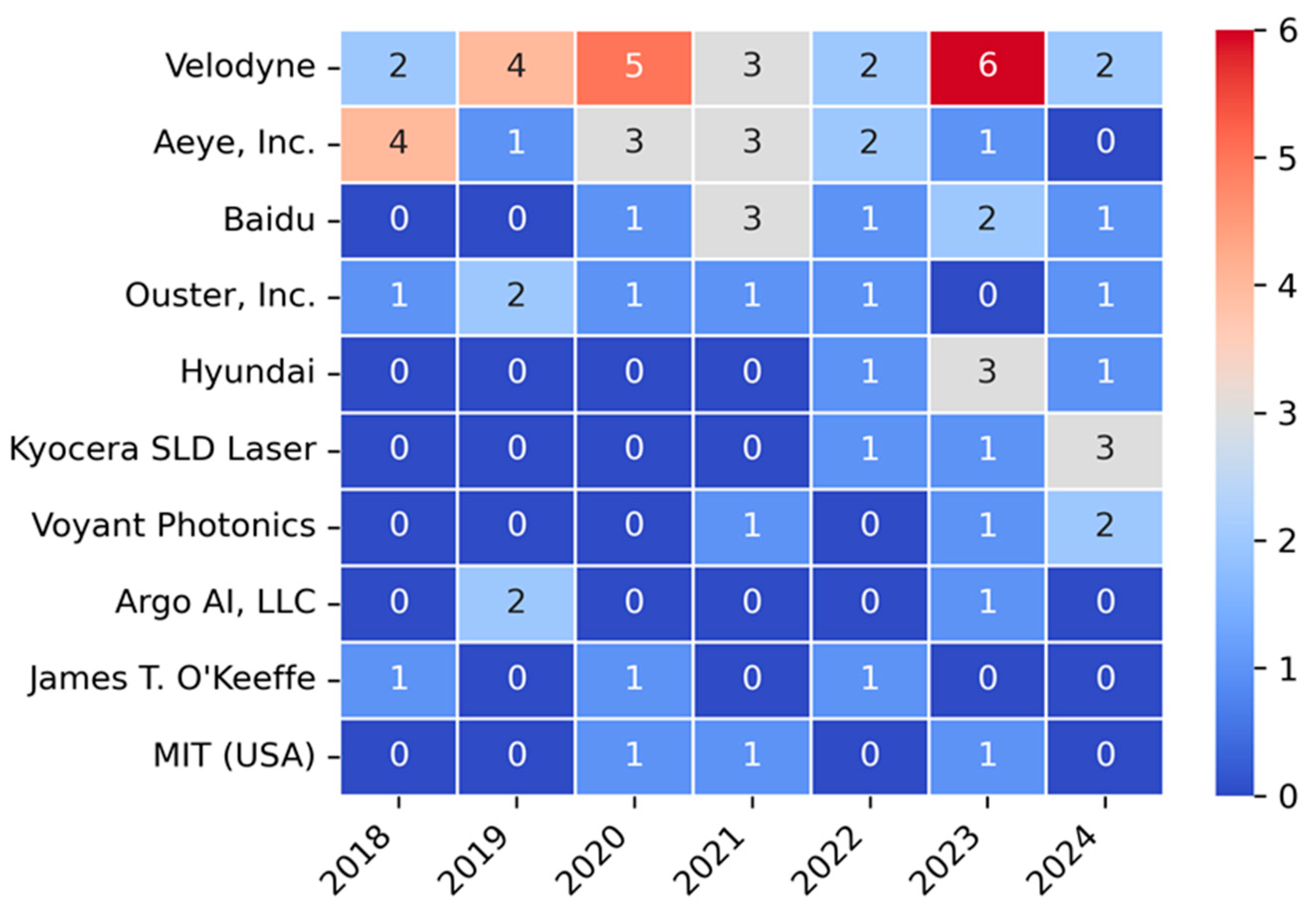 Preprints 148933 g010