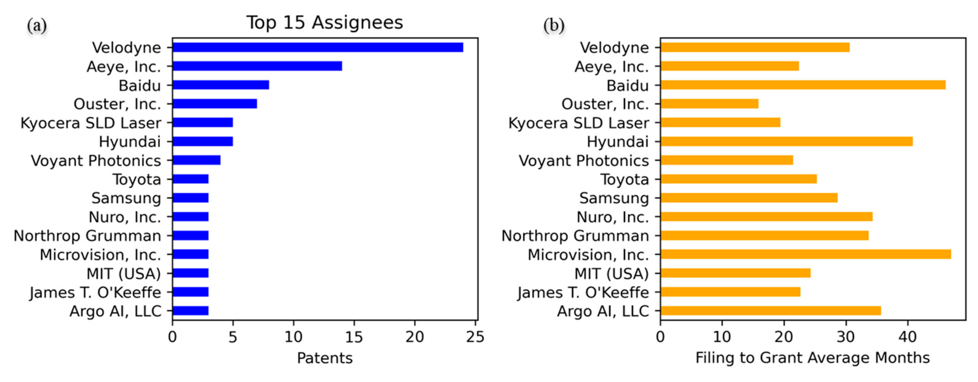 Preprints 148933 g011