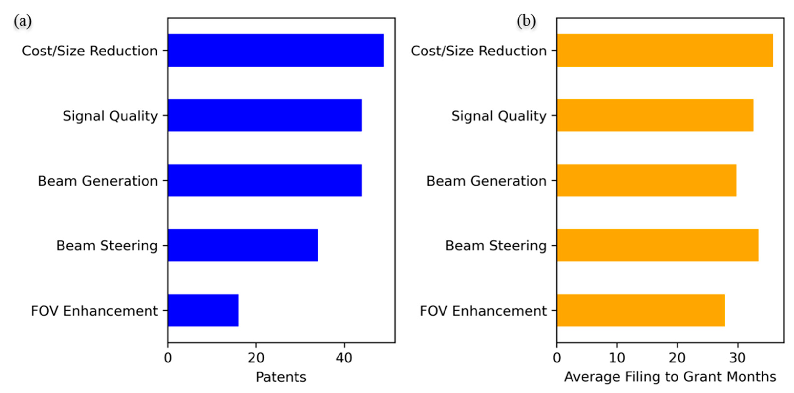Preprints 148933 g012