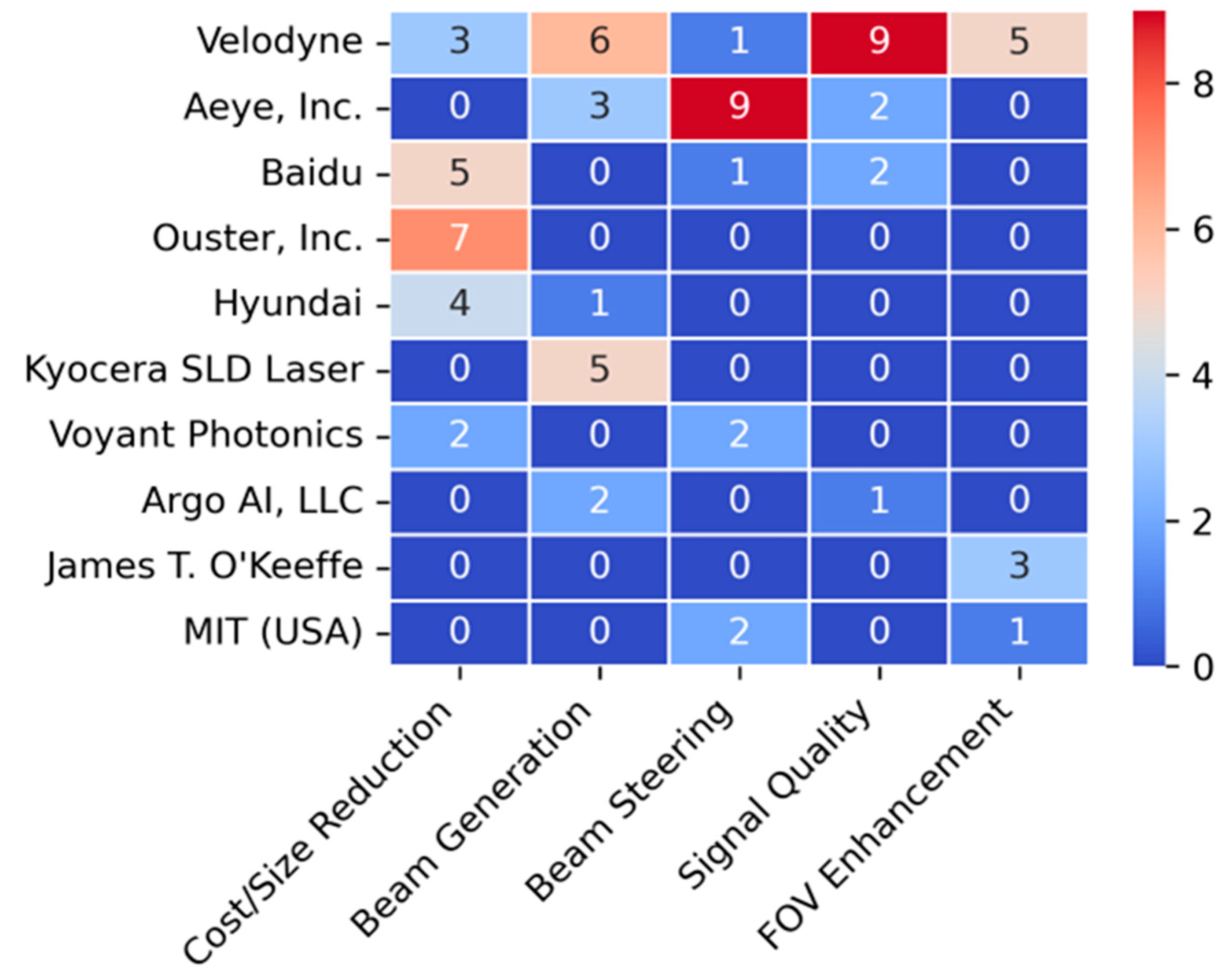 Preprints 148933 g013