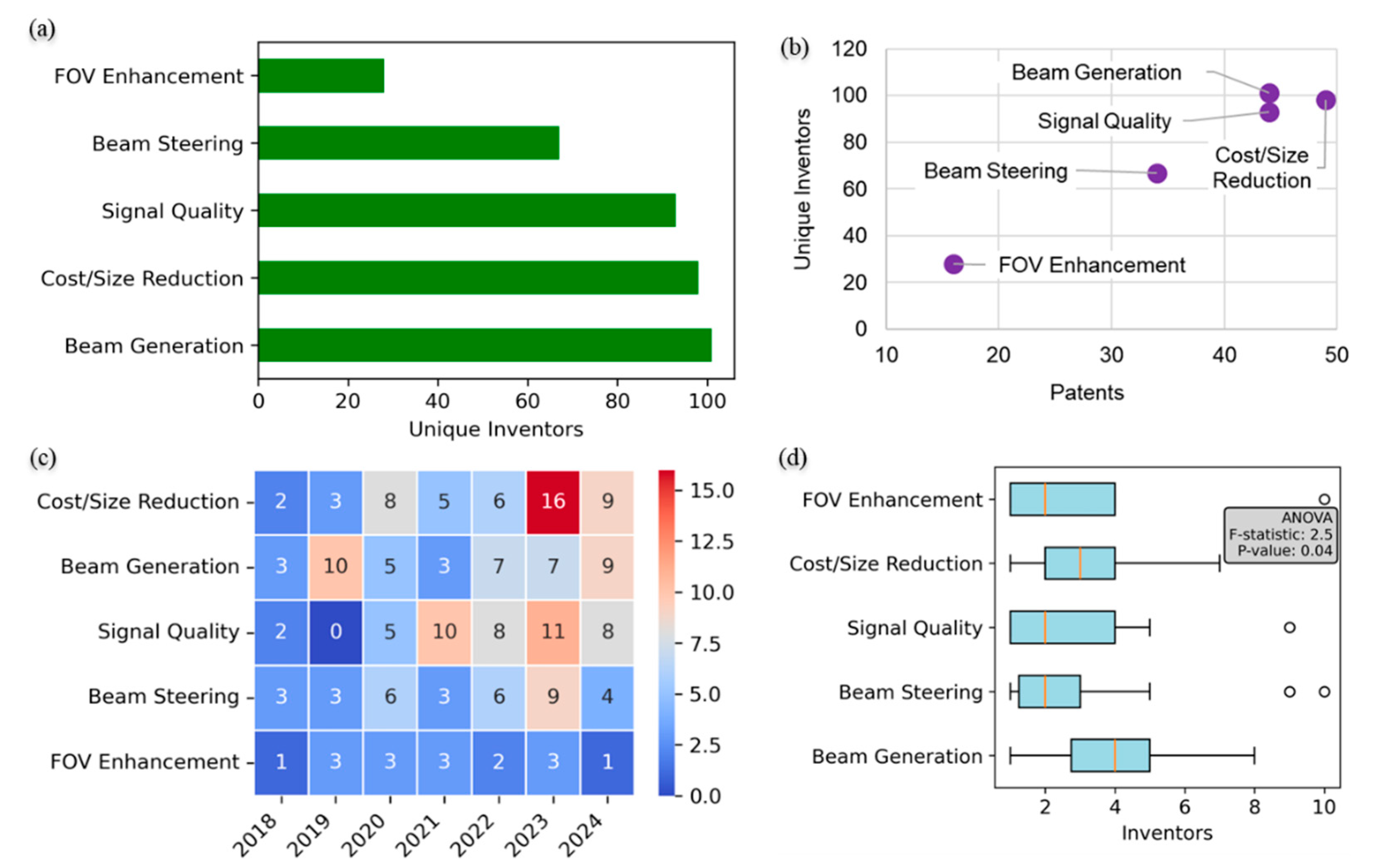 Preprints 148933 g014