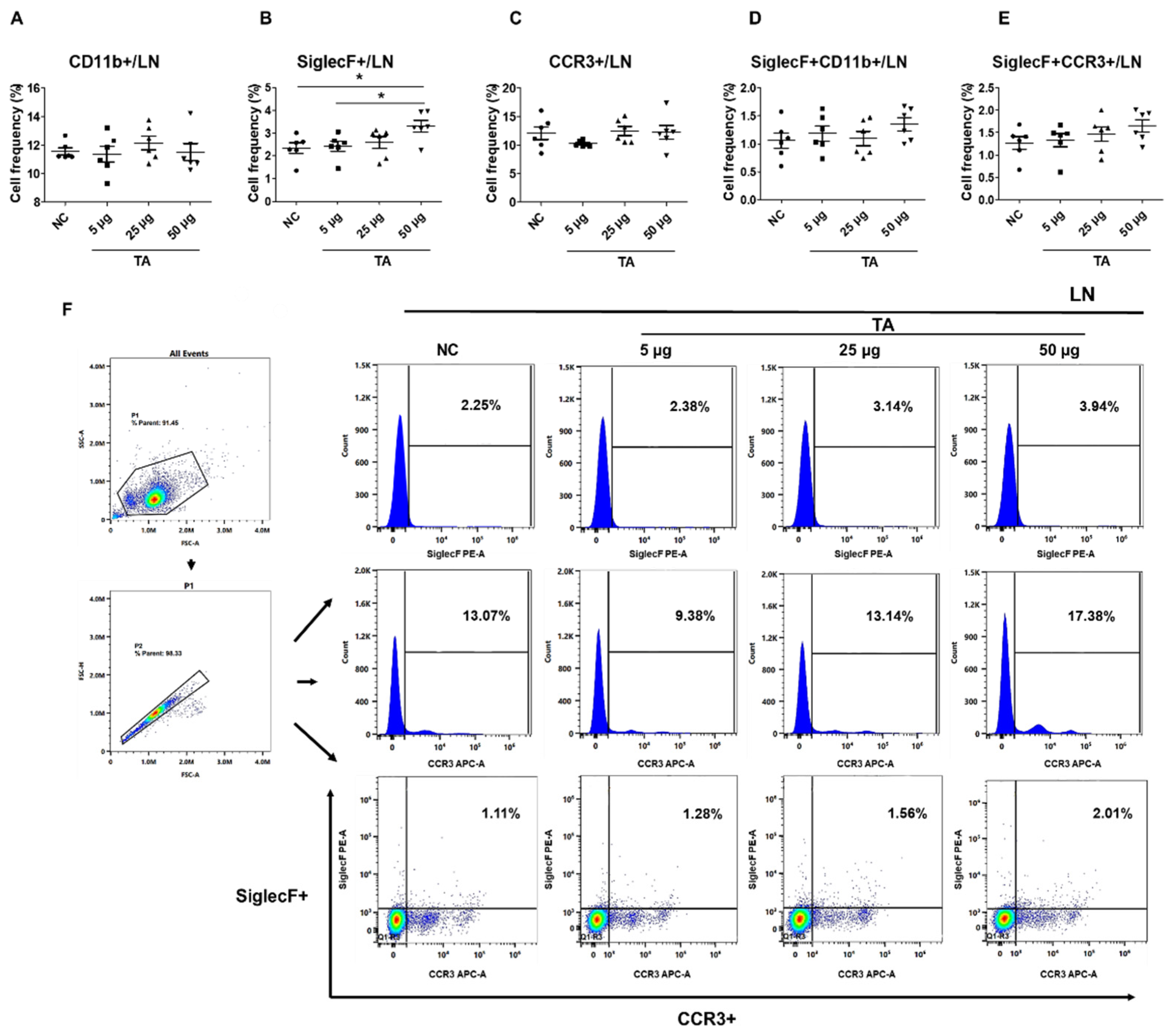 Preprints 142473 g002
