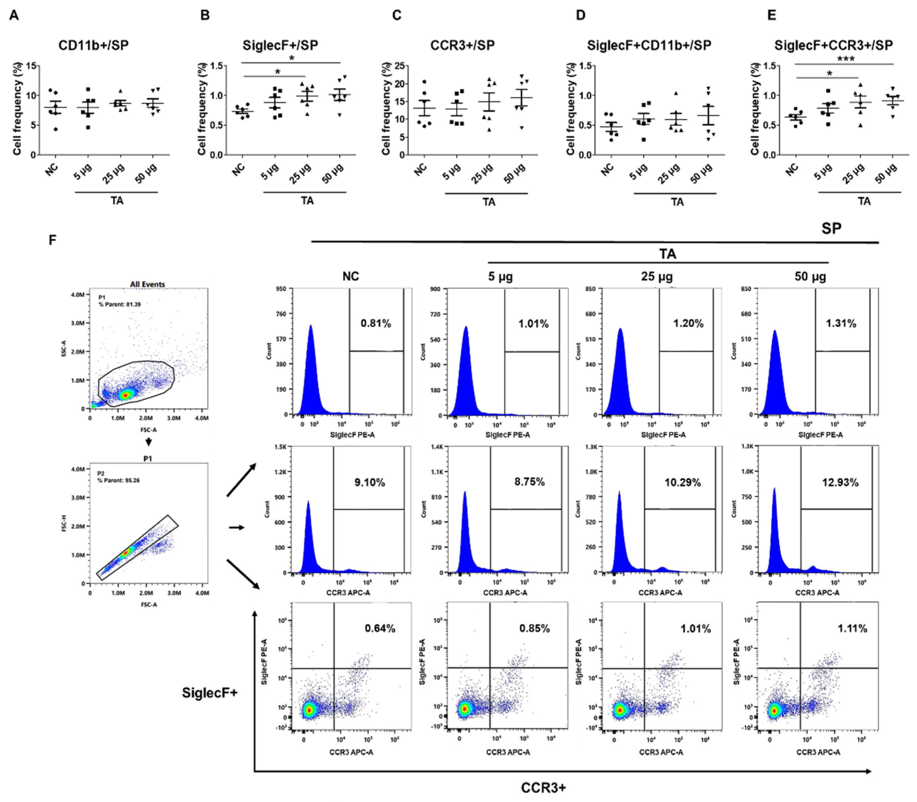Preprints 142473 g003