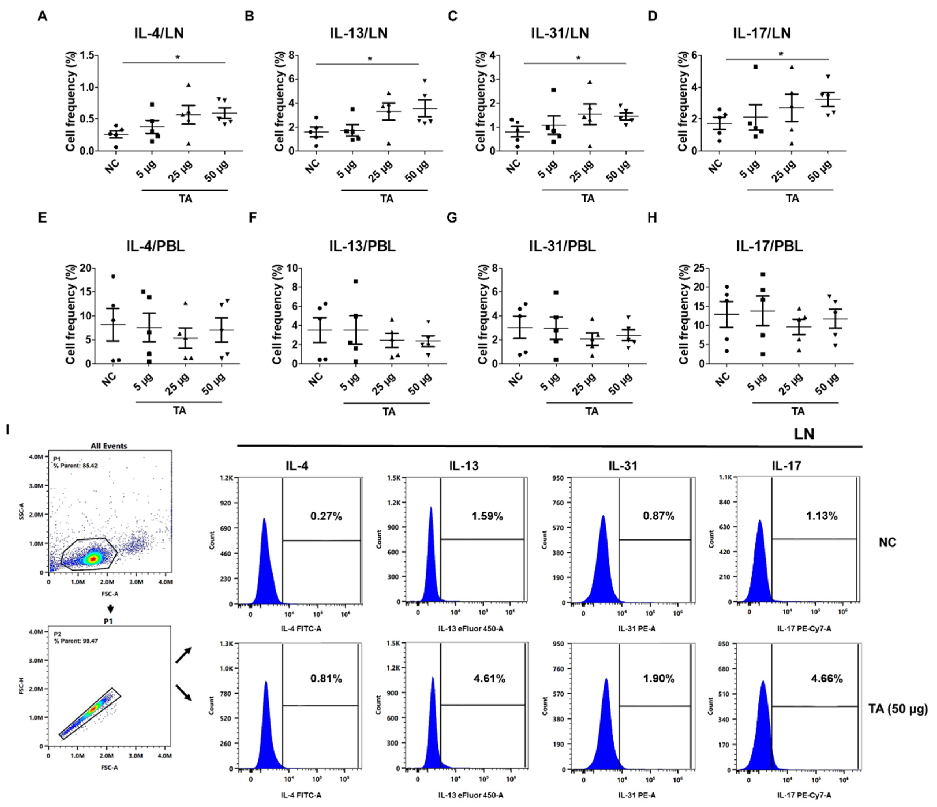 Preprints 142473 g004