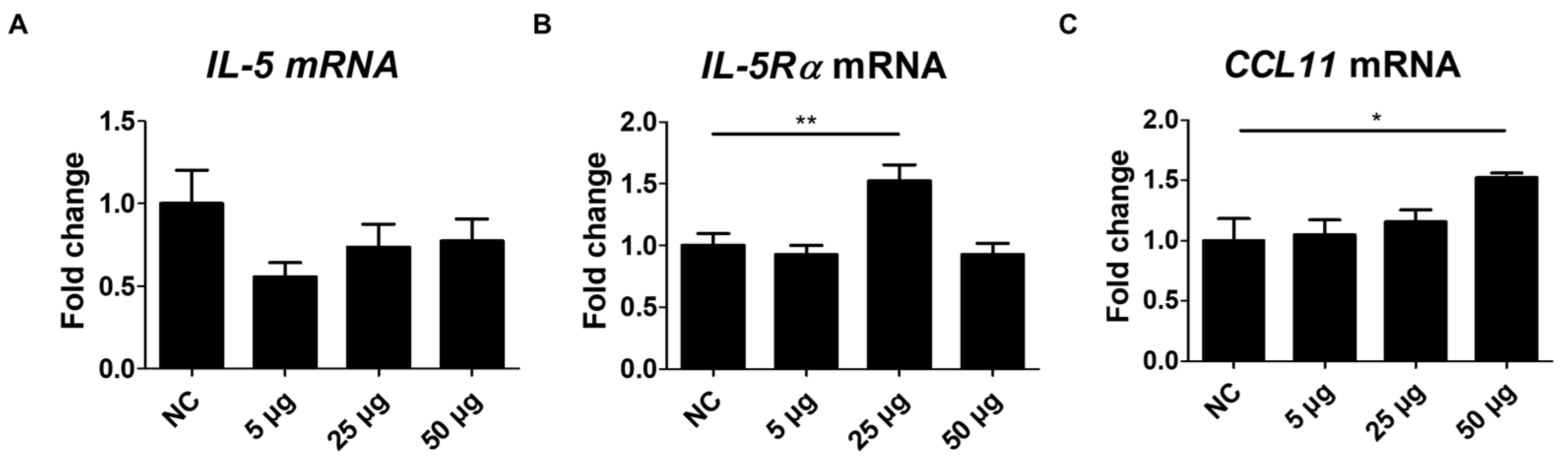 Preprints 142473 g005