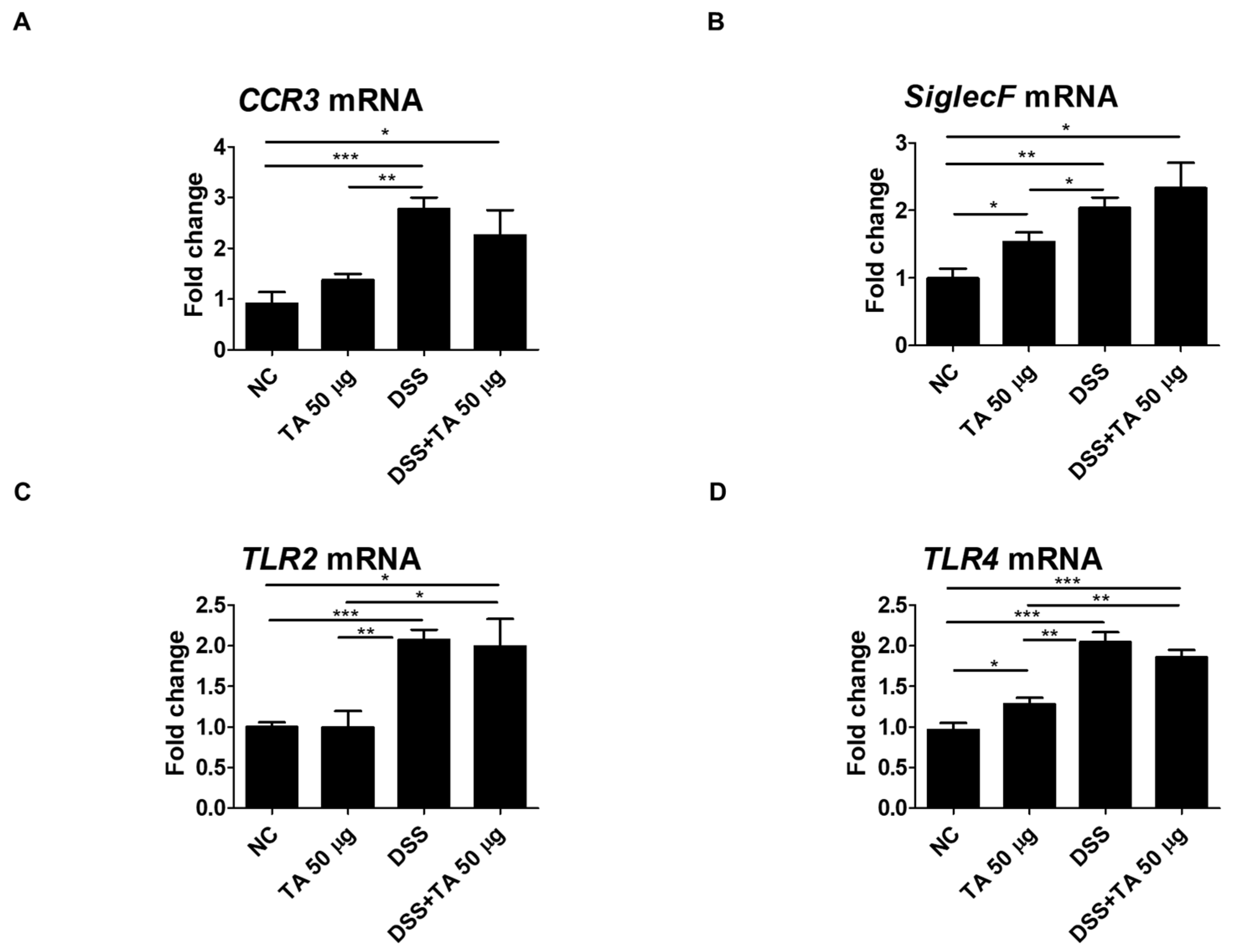 Preprints 142473 g008