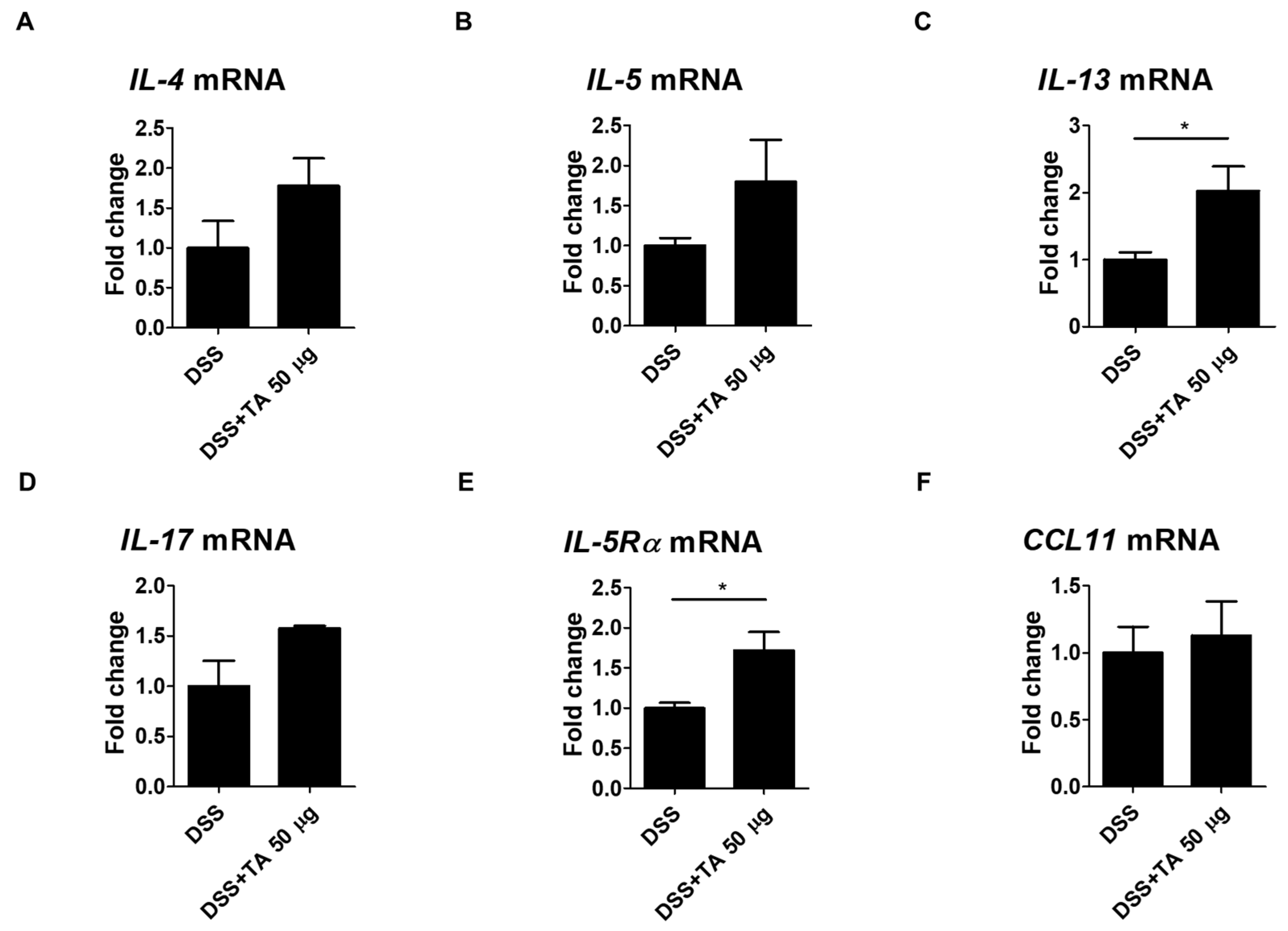 Preprints 142473 g009