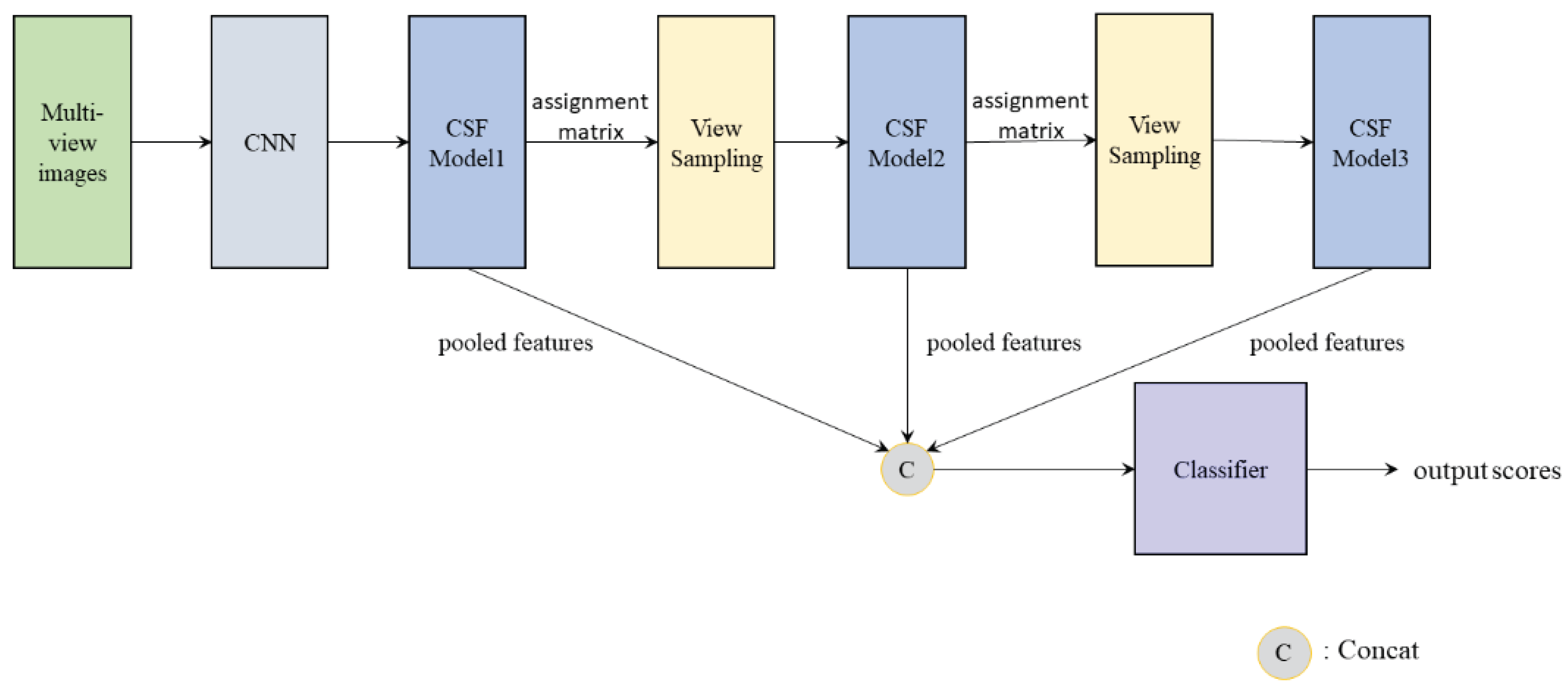 Preprints 207825 g001 Preprints 207825 g001