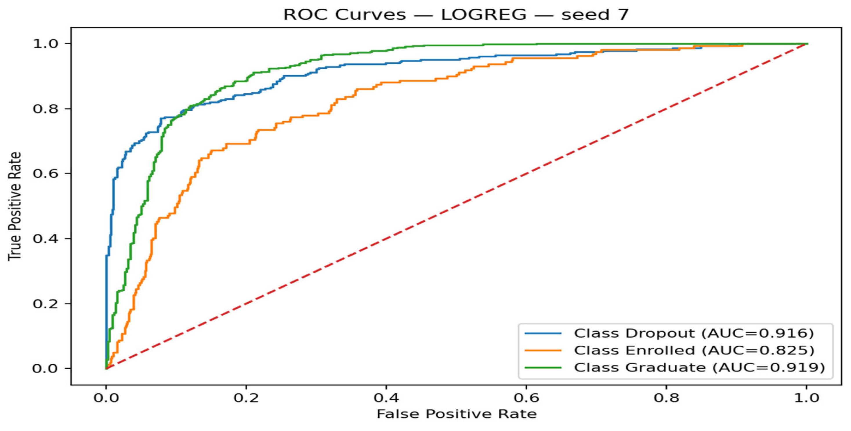 Preprints 187414 g002