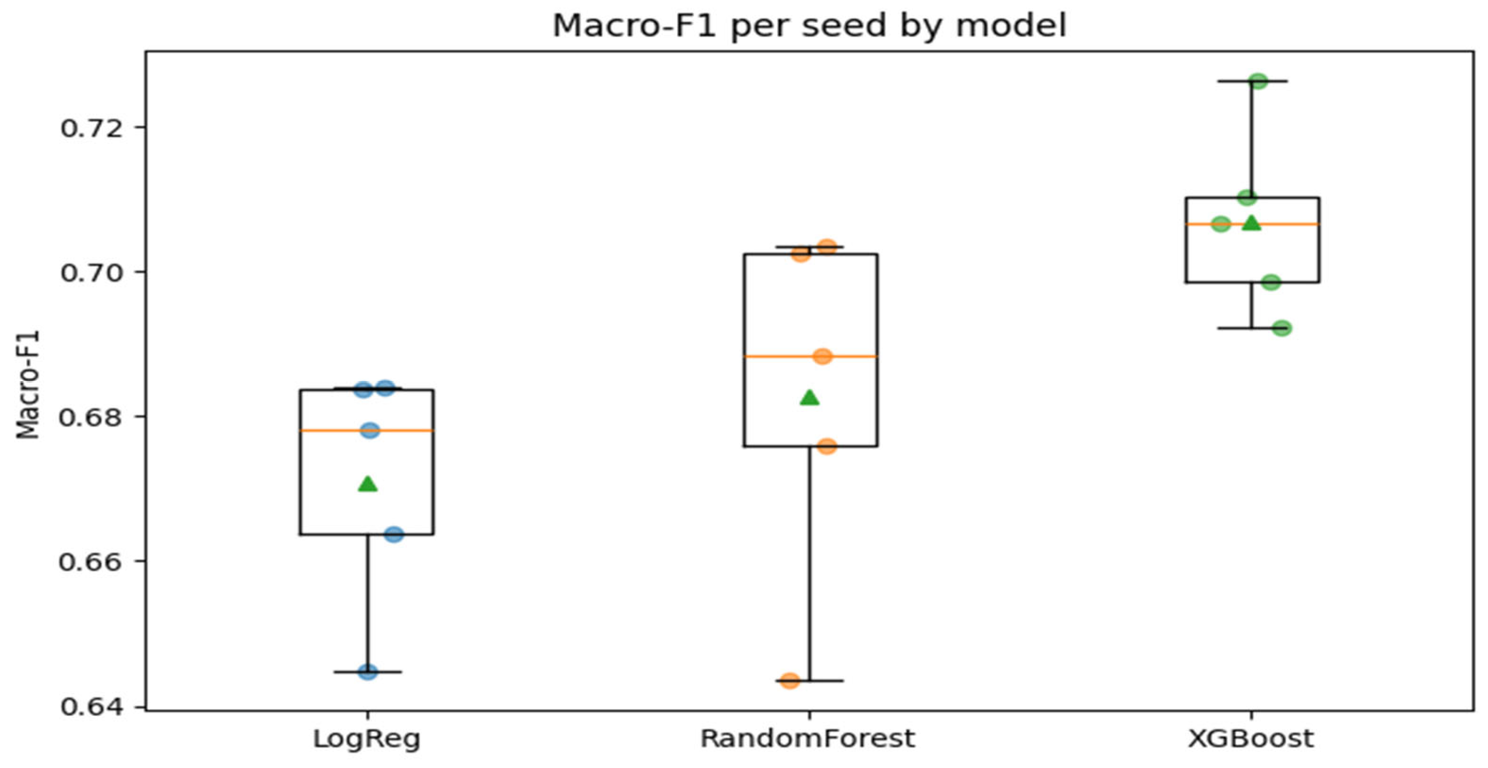Preprints 187414 g003