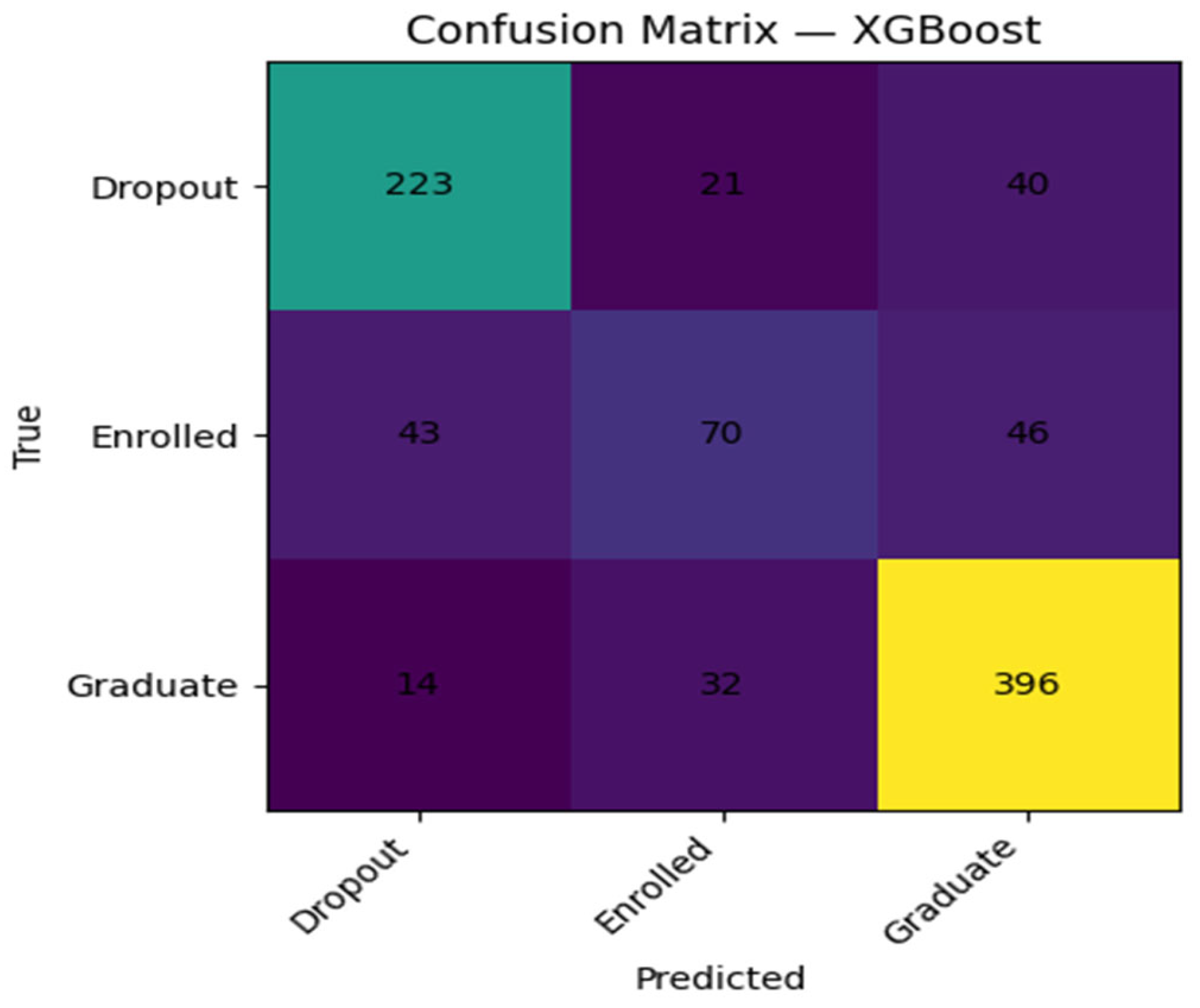 Preprints 187414 g005