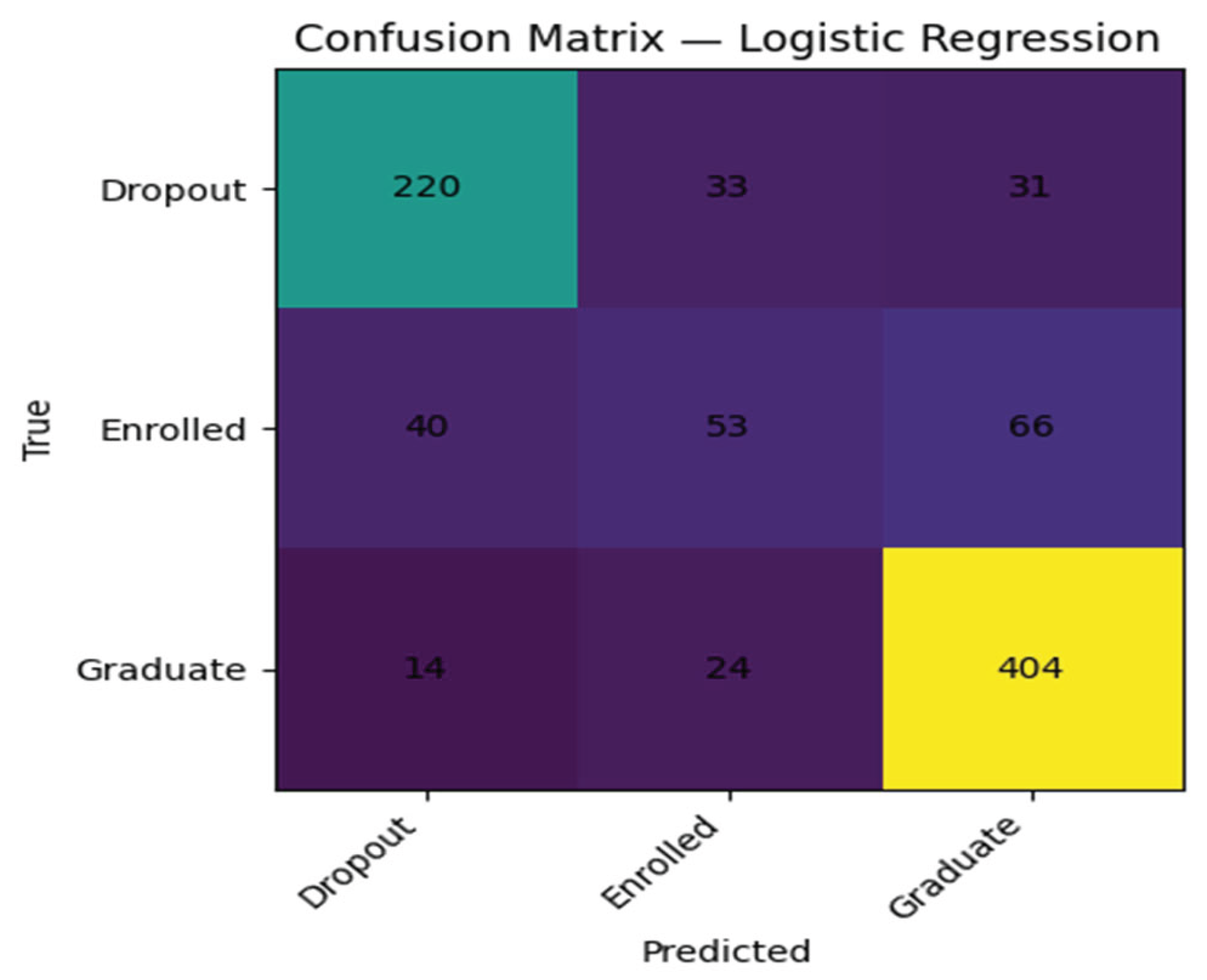Preprints 187414 g006