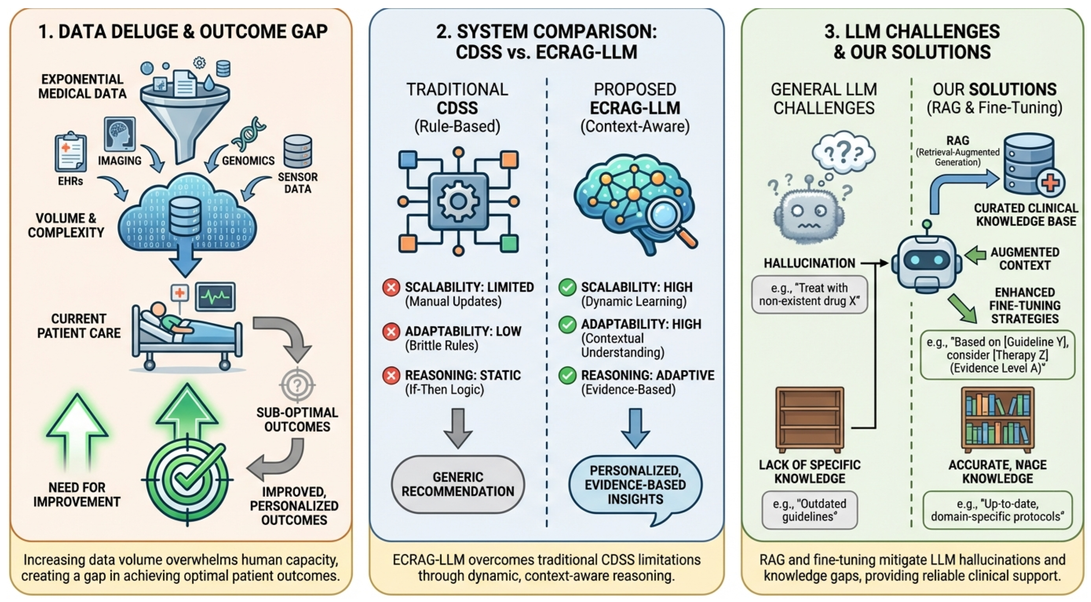 Clinical Large Language Models with Multi-Stage Instruction Tuning and ...