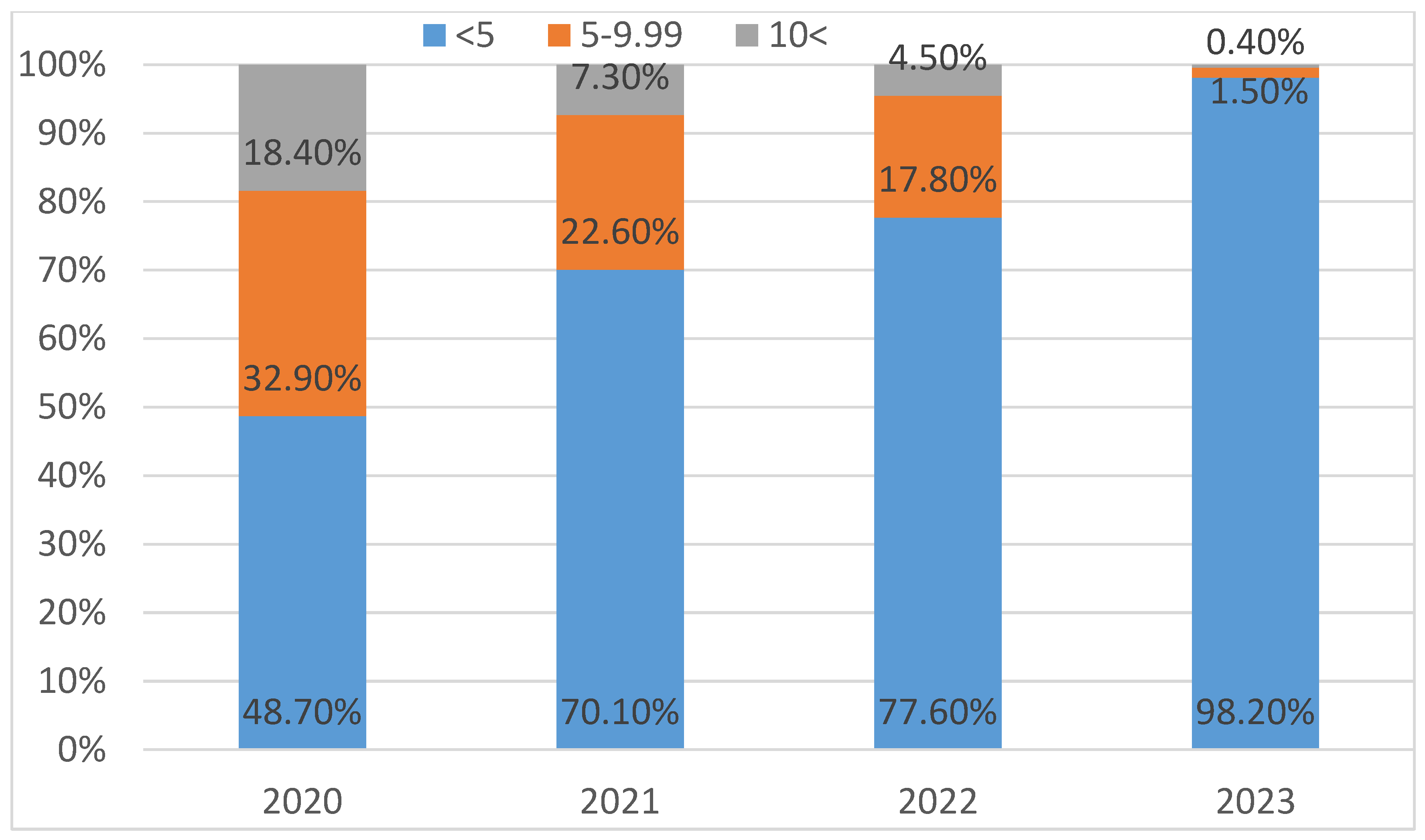 Preprints 195392 g001