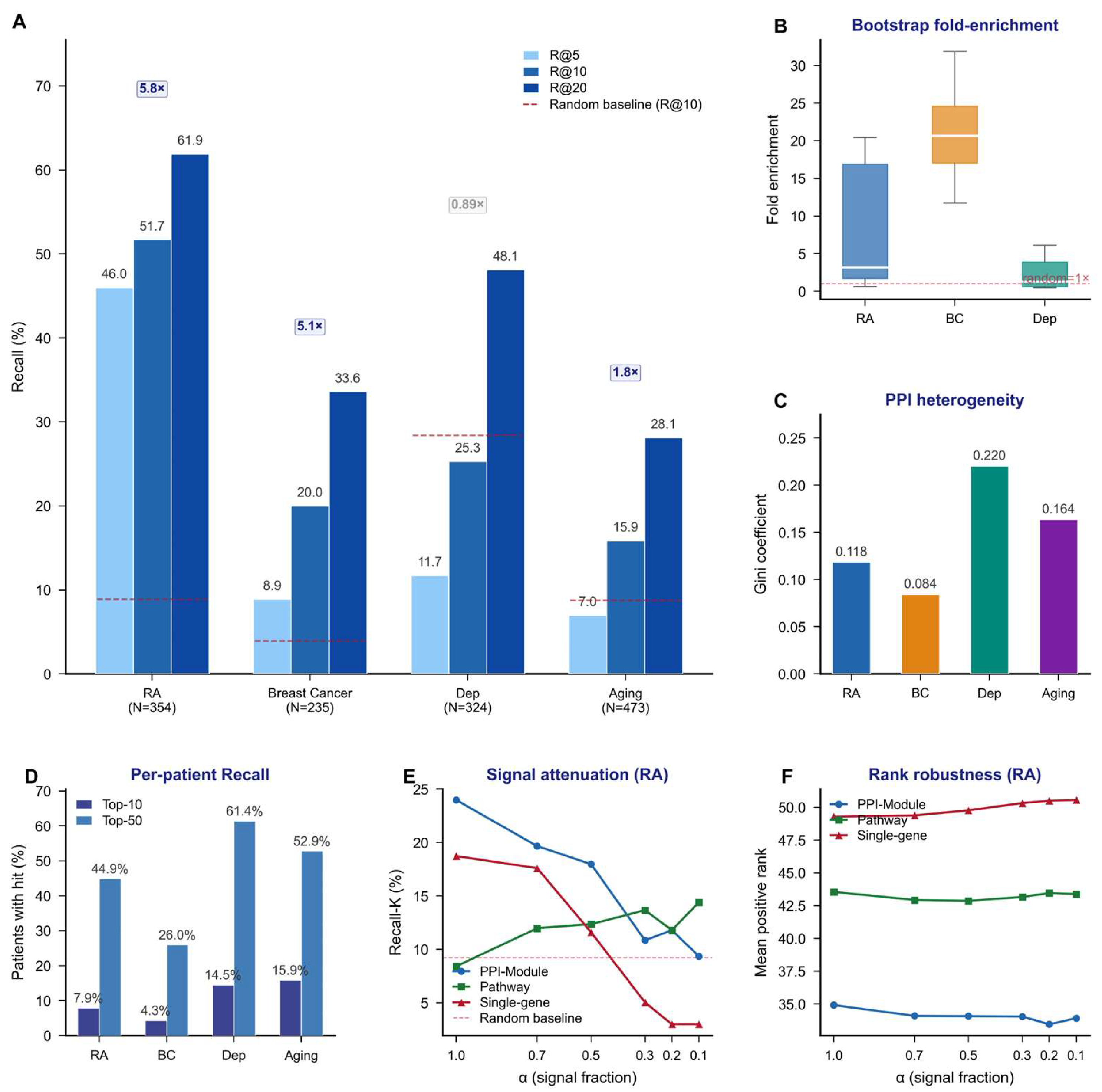 Preprints 214793 g002