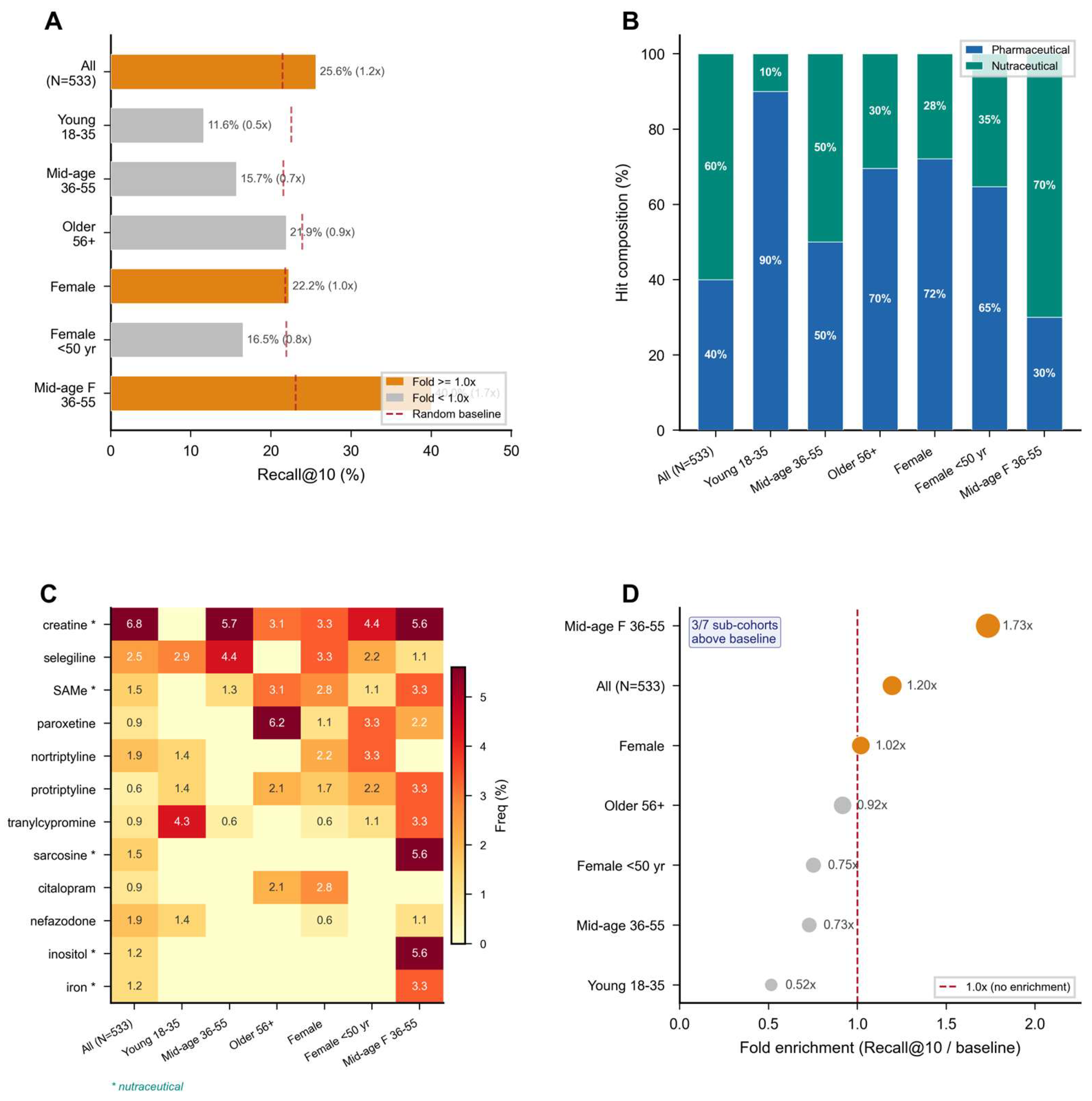 Preprints 214793 g003