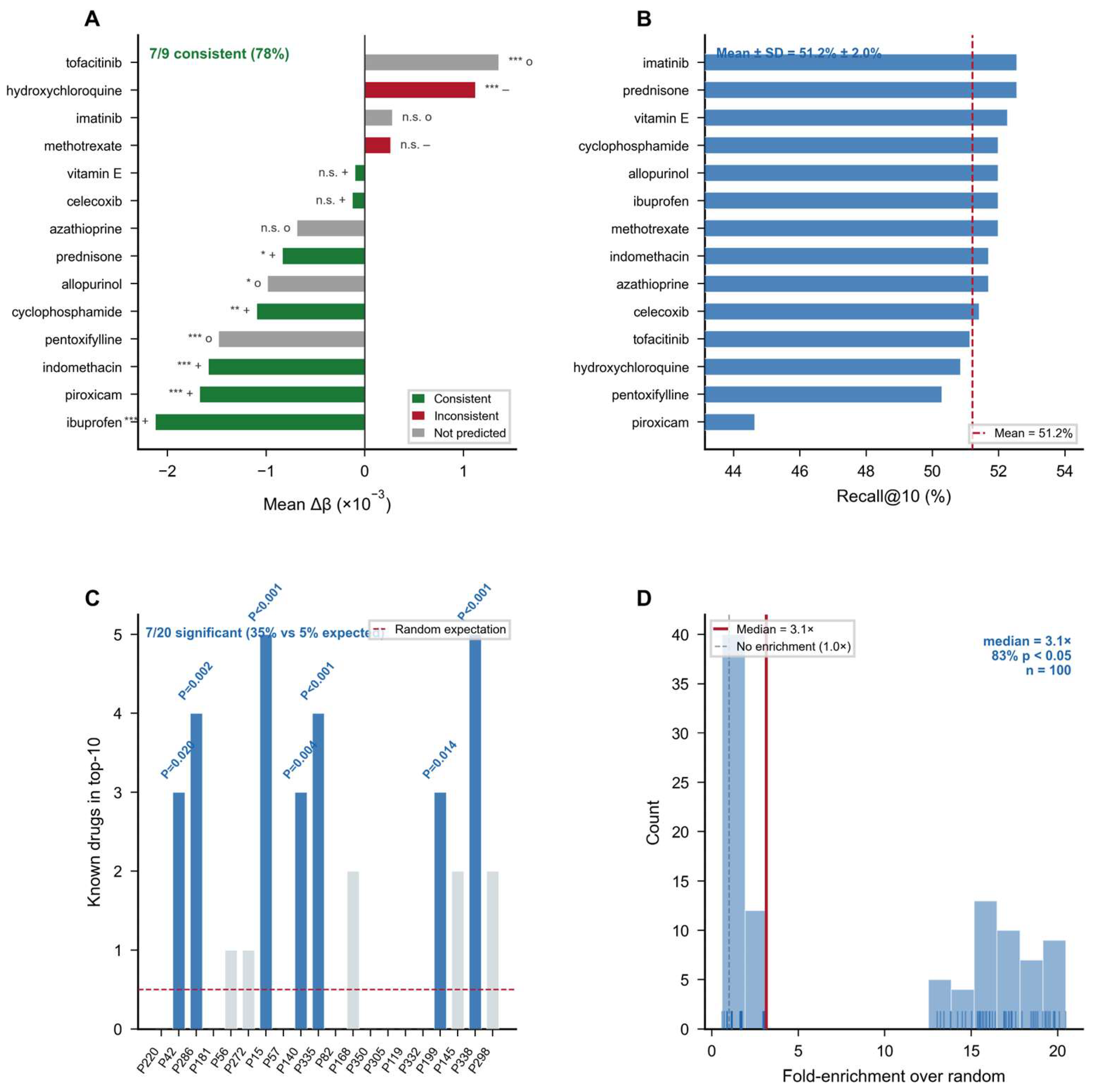 Preprints 214793 g005