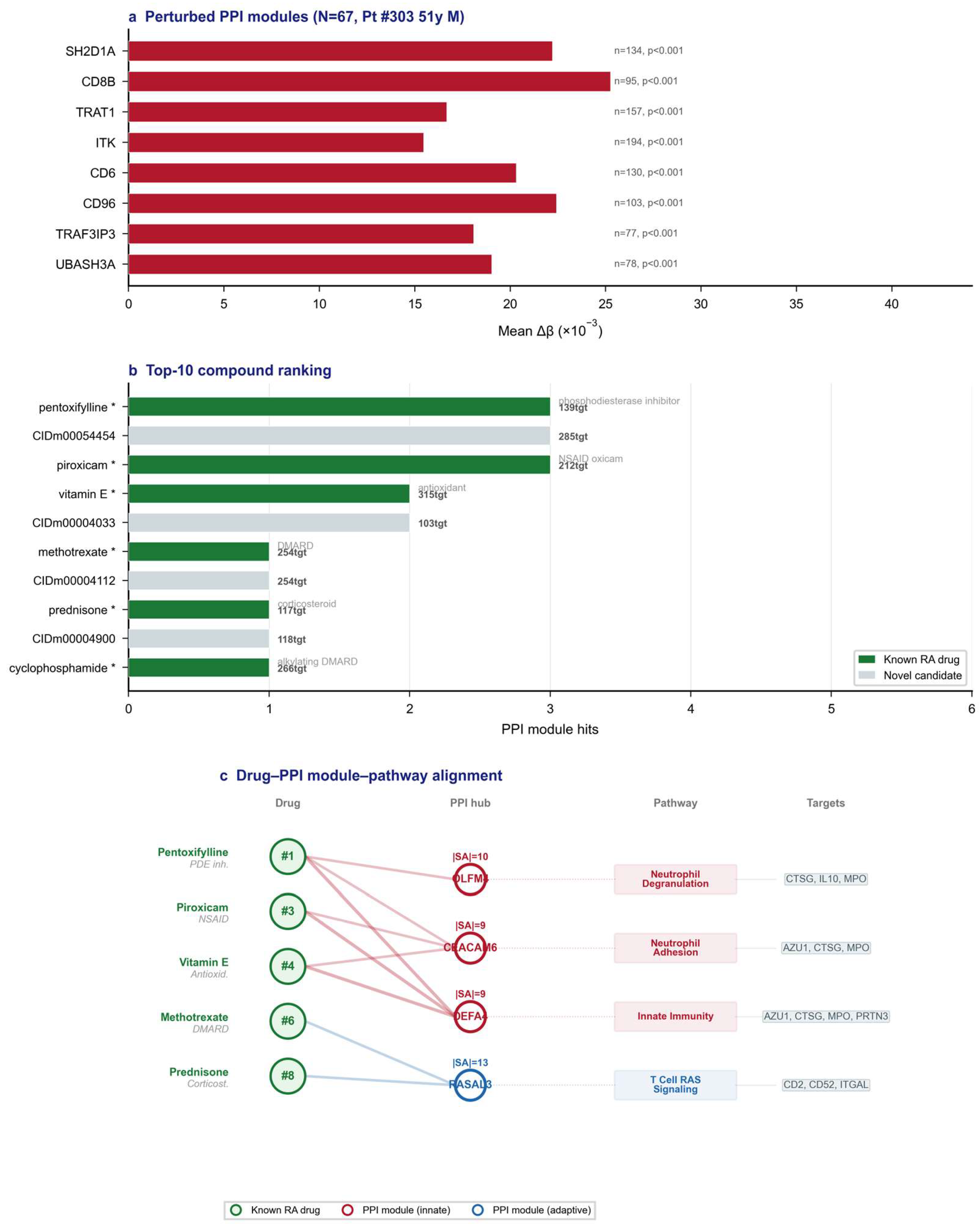 Preprints 214793 g006