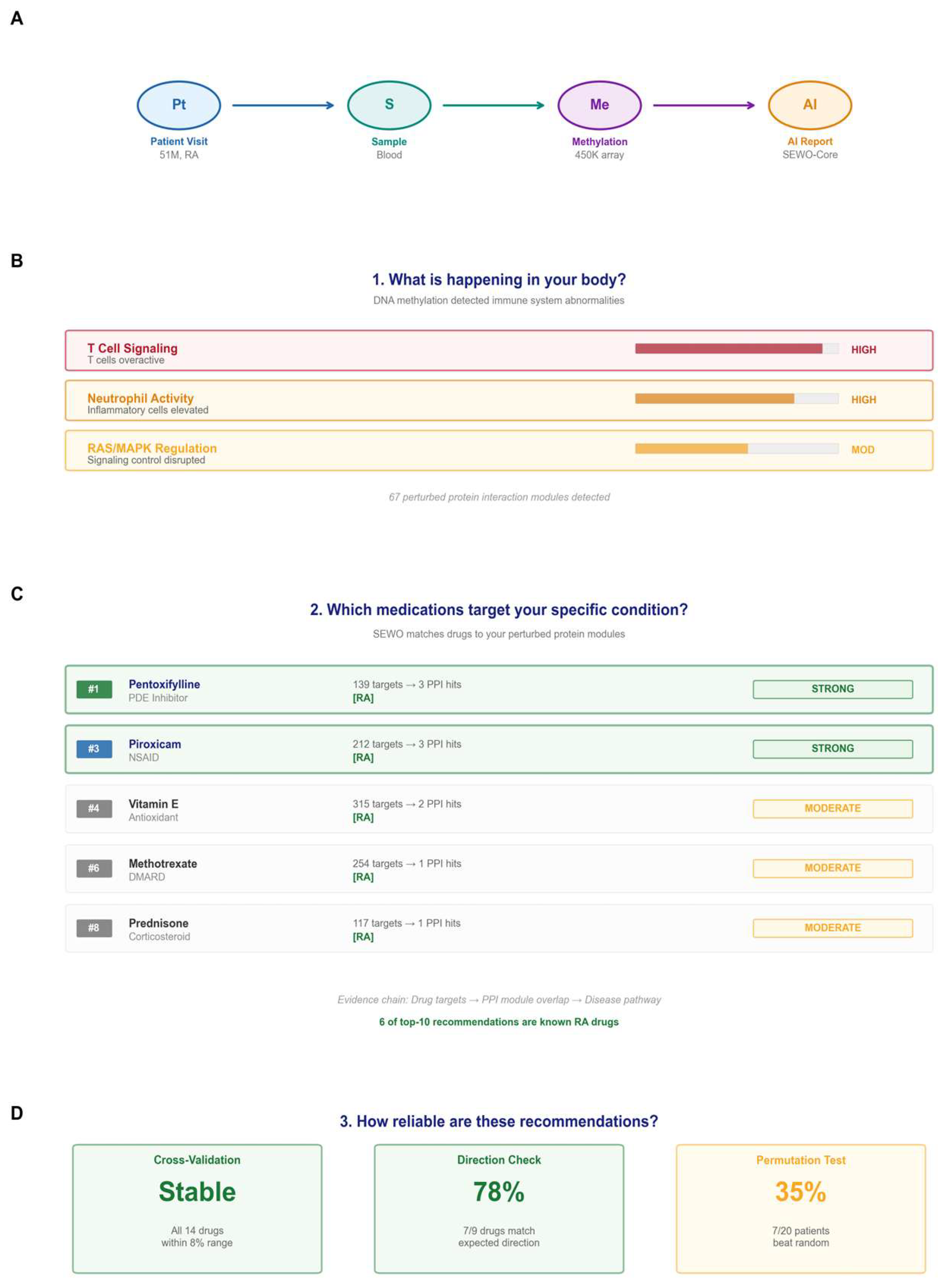 Preprints 214793 g007