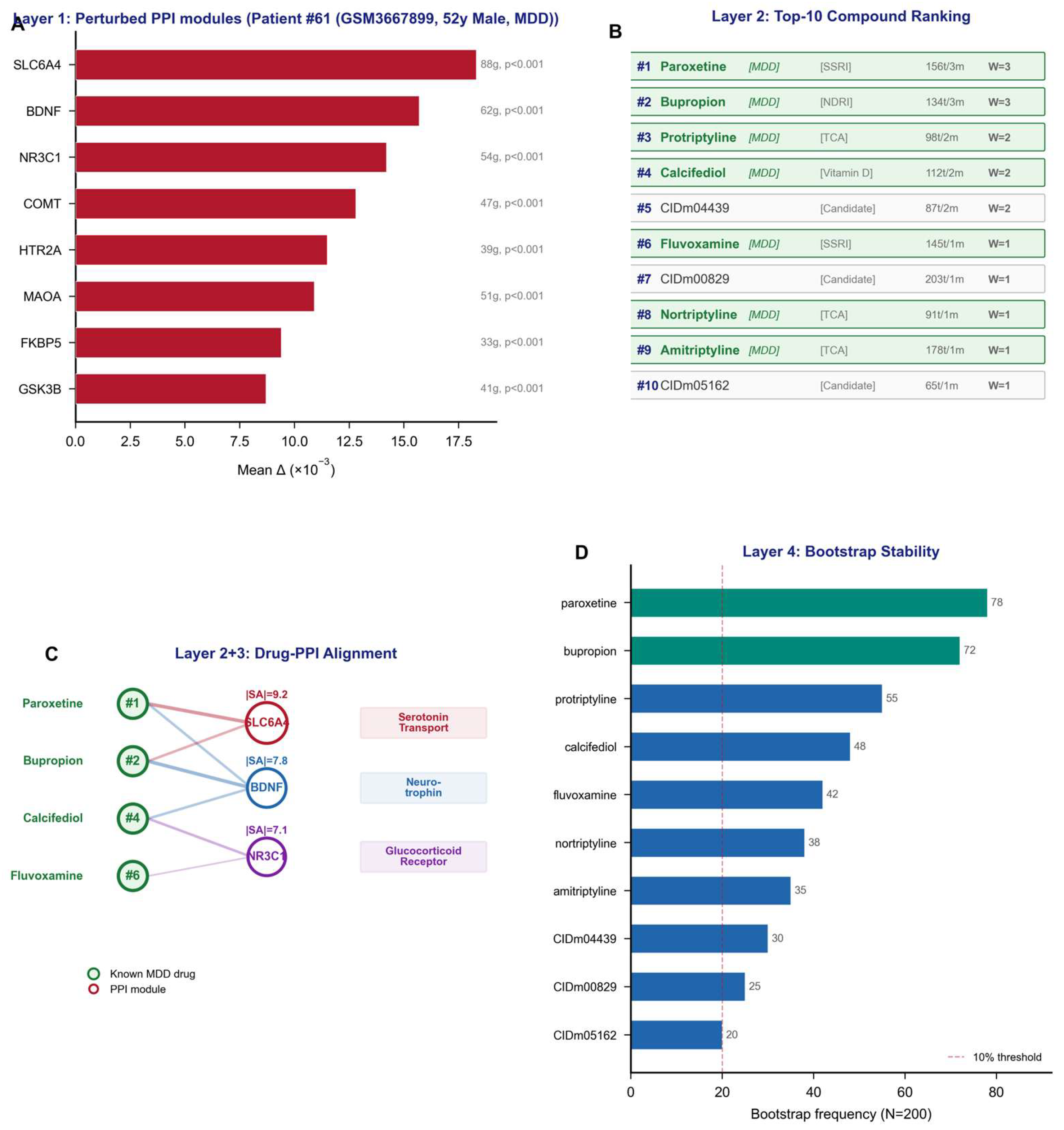 Preprints 214793 g008