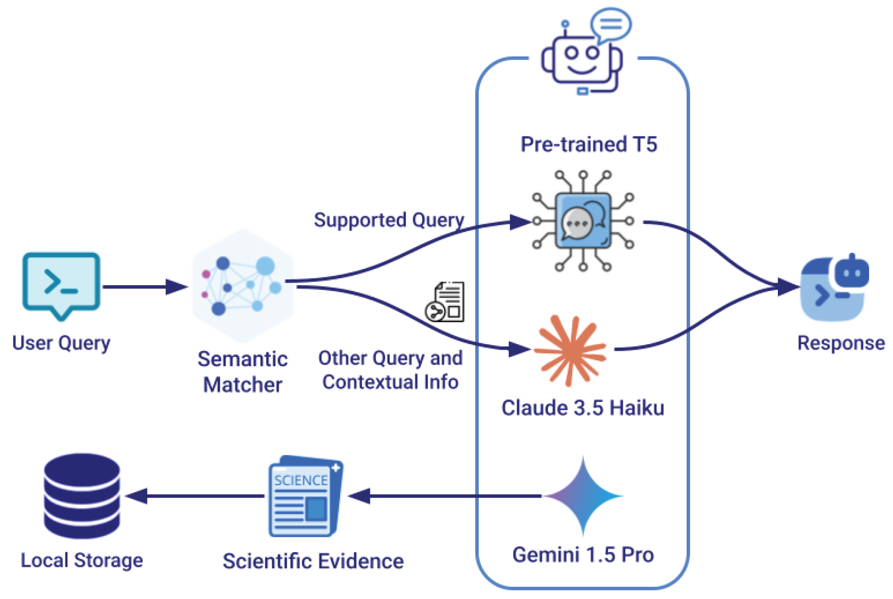 Preprints 165250 g001