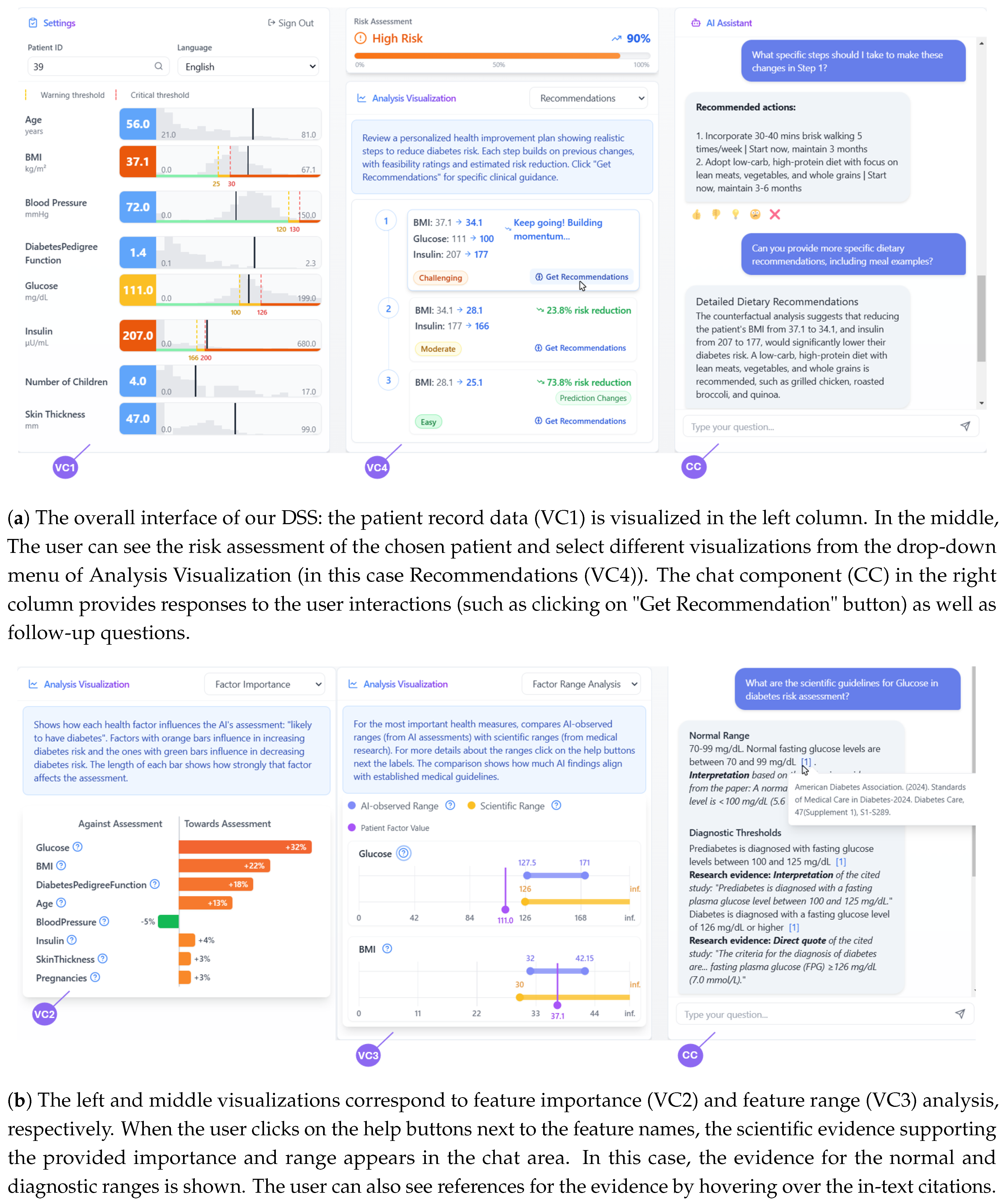 Preprints 165250 g002