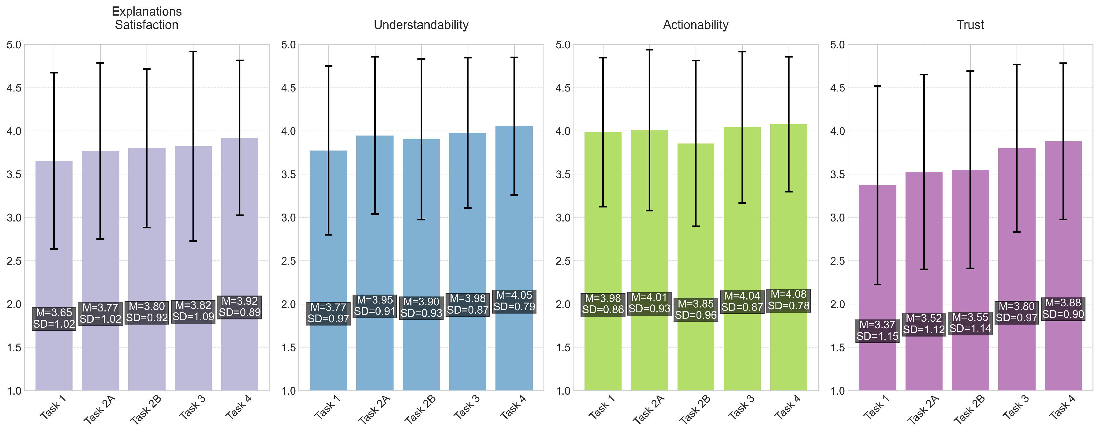 Preprints 165250 g004