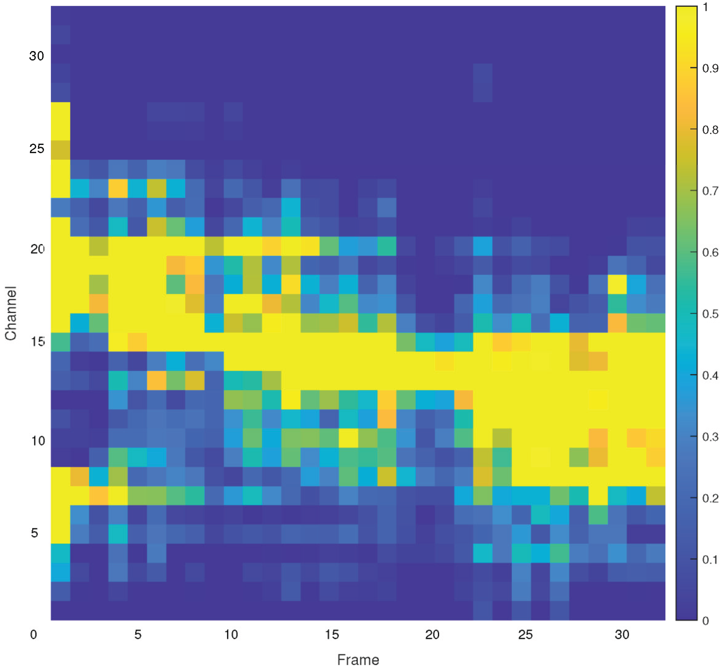 Preprints 180171 g002