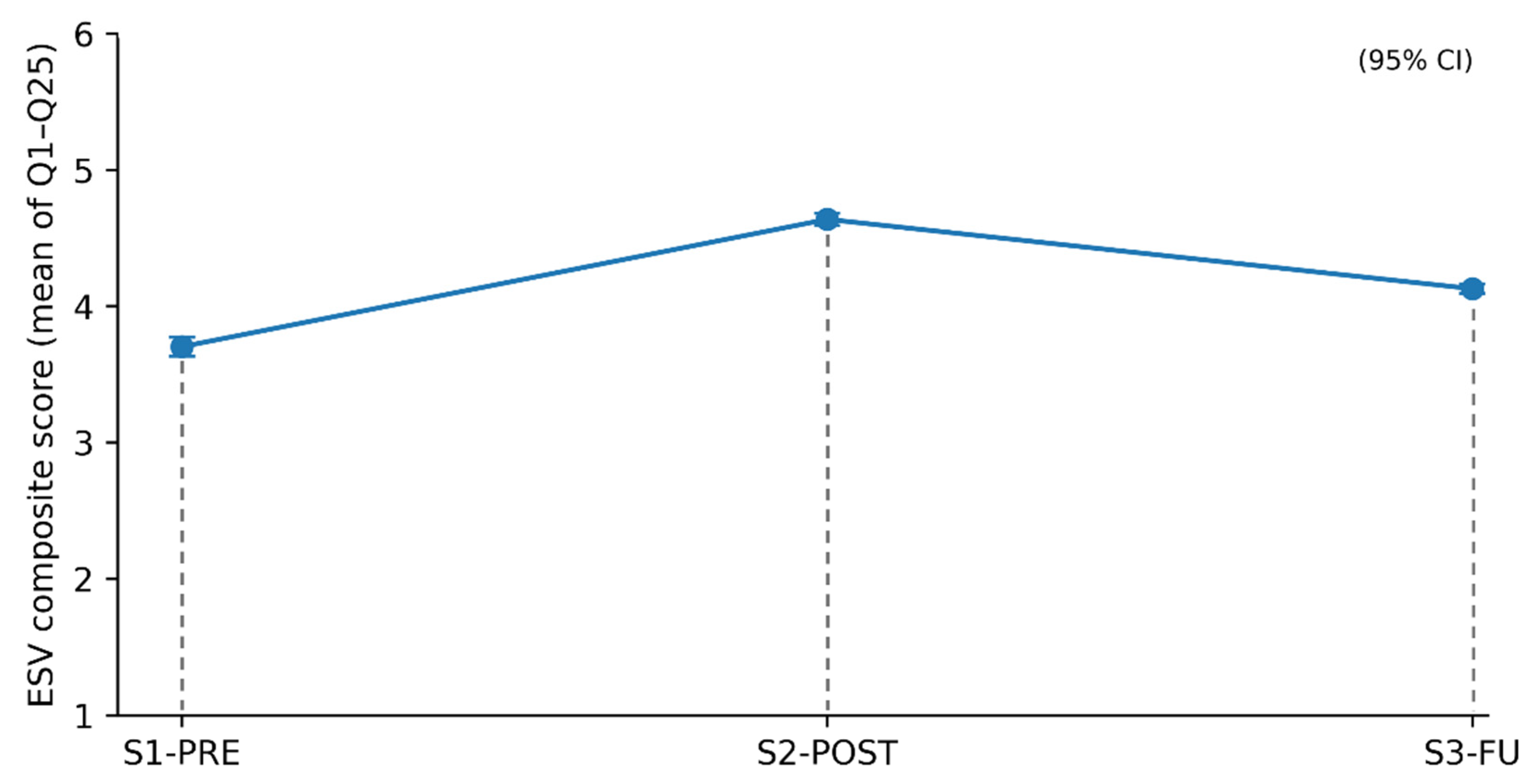 Preprints 191215 g002